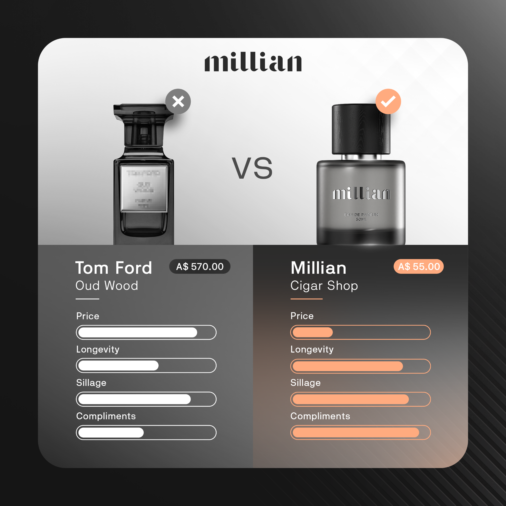 Millian Facebook ad: Designer Scents Without the Designer Tax