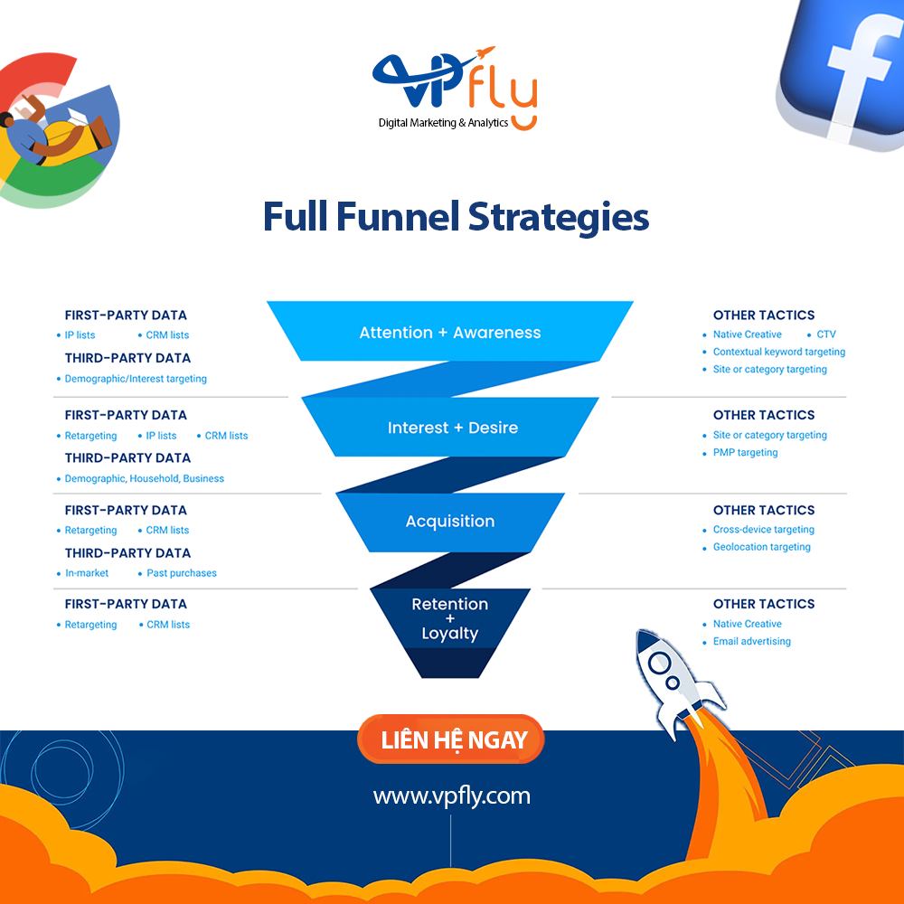 Vpfly Agency Facebook ad: CHẠY ADS MỘT LÀ NGHỆ THUẬT - KHI…