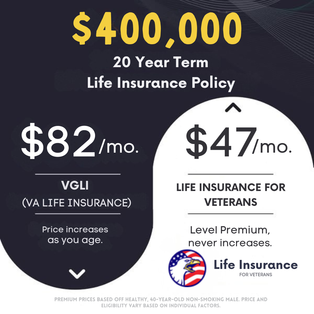Veteran Life Insurance Facebook ad