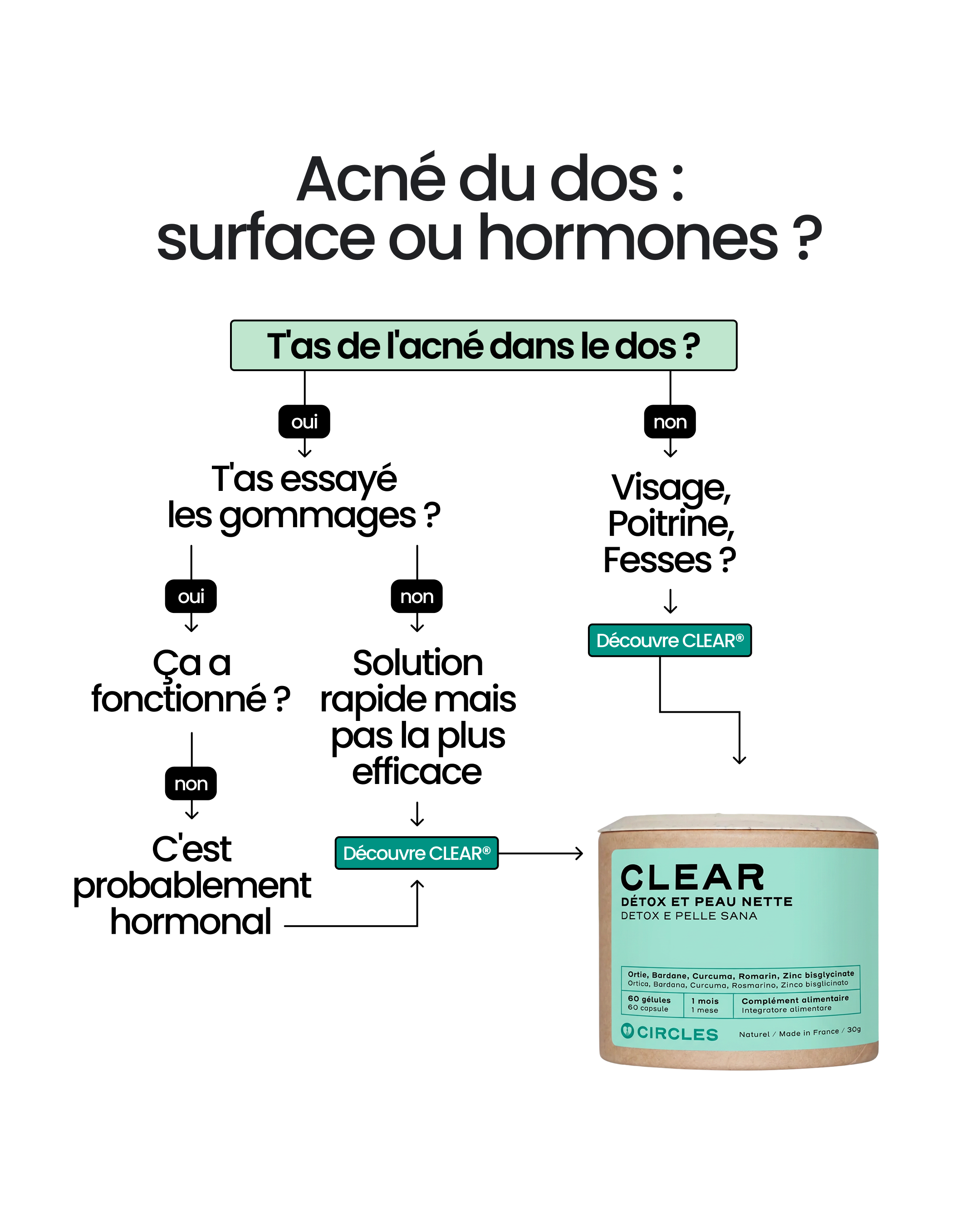 Circles Facebook ad