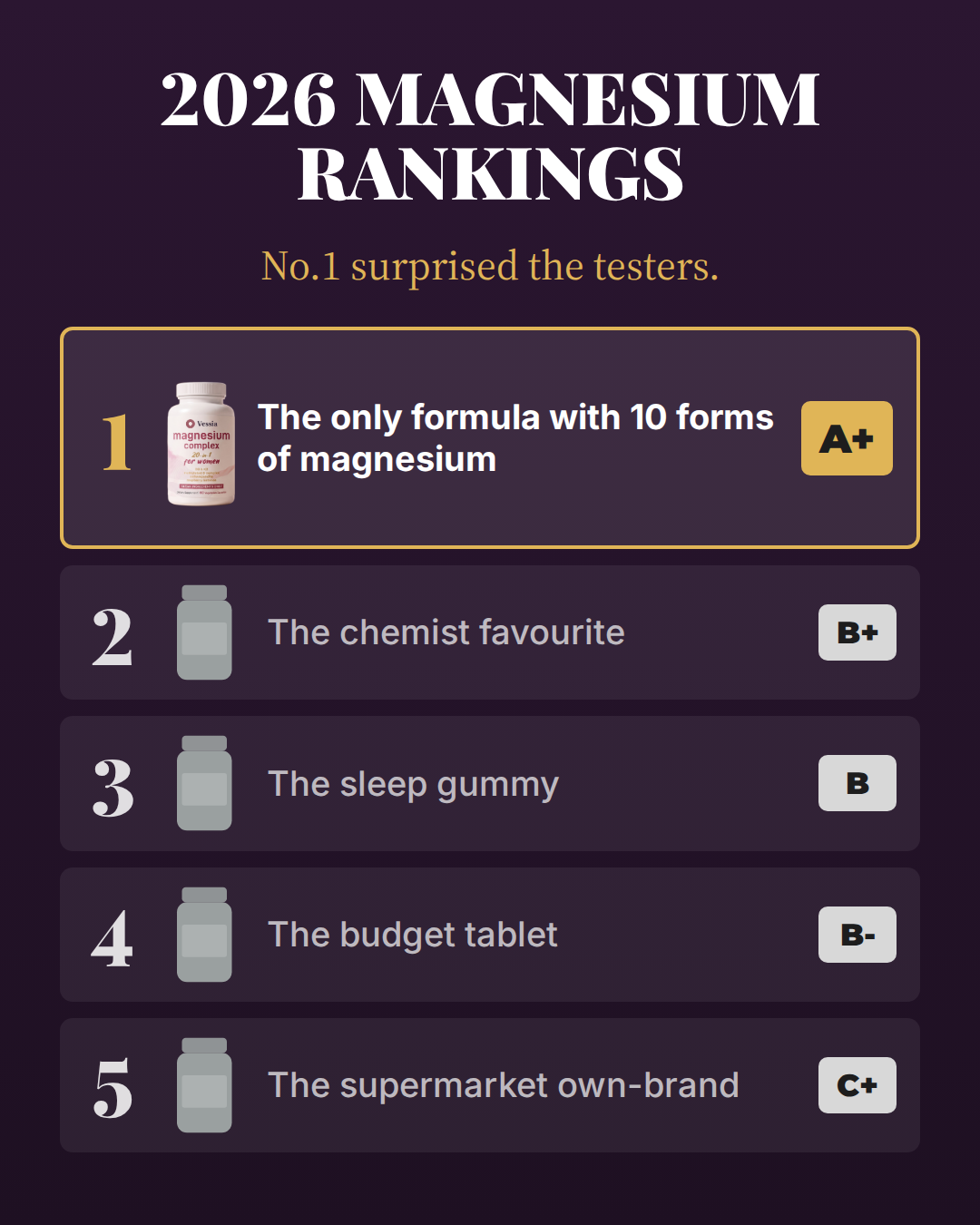 What Women Aren't Told Facebook ad: 5 Best Magnesiums For Women In Australia