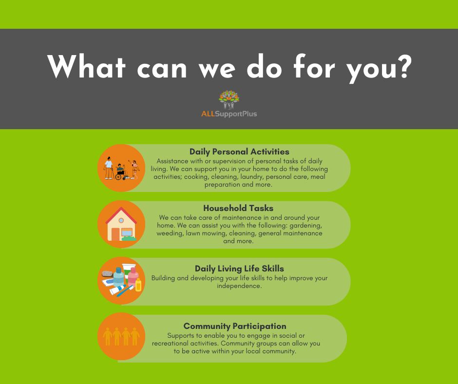 ALL Support Plus Facebook ad: ALL Support Plus, Disability Care & Support South East…