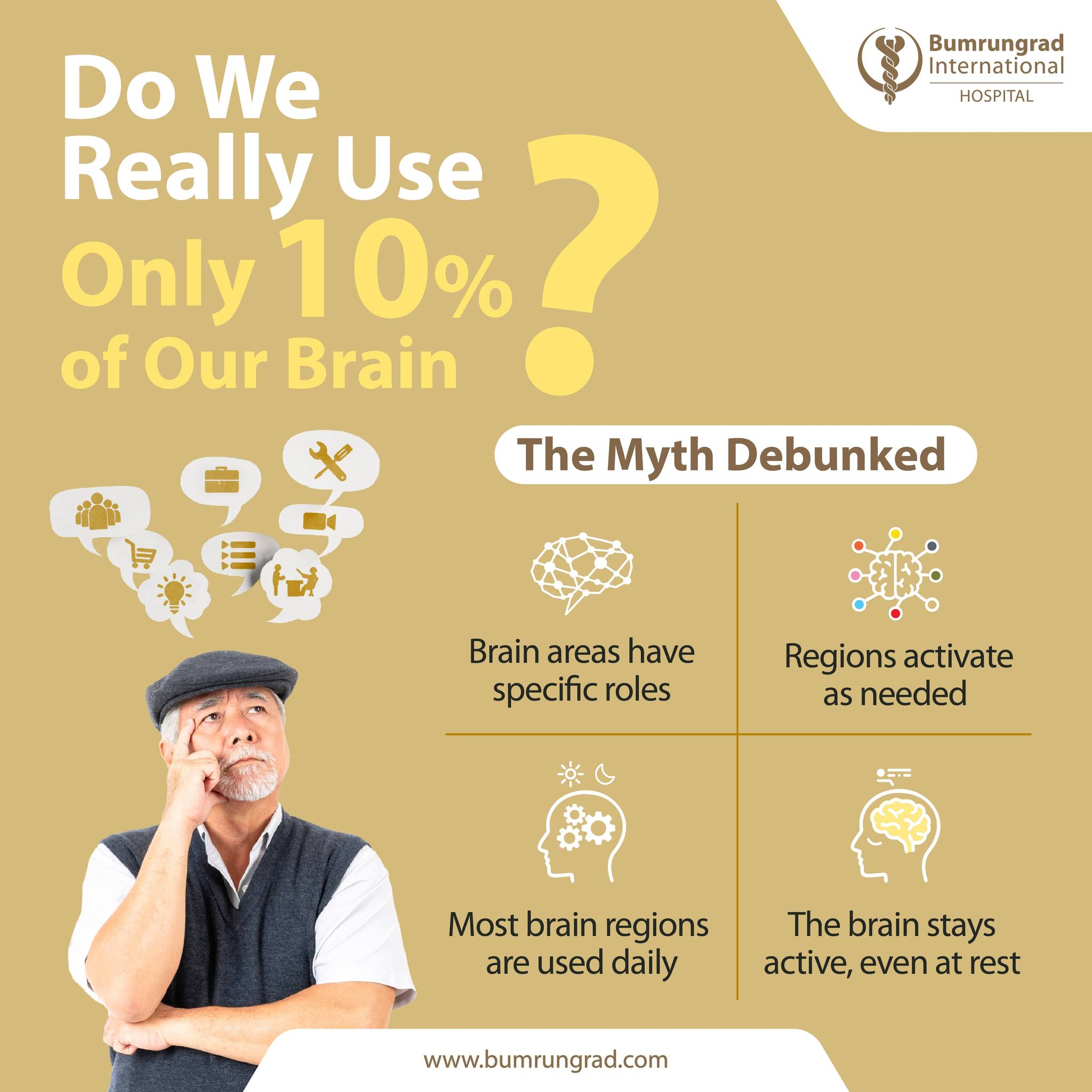 Bumrungrad International Facebook ad: Do we really use only 10% of our…