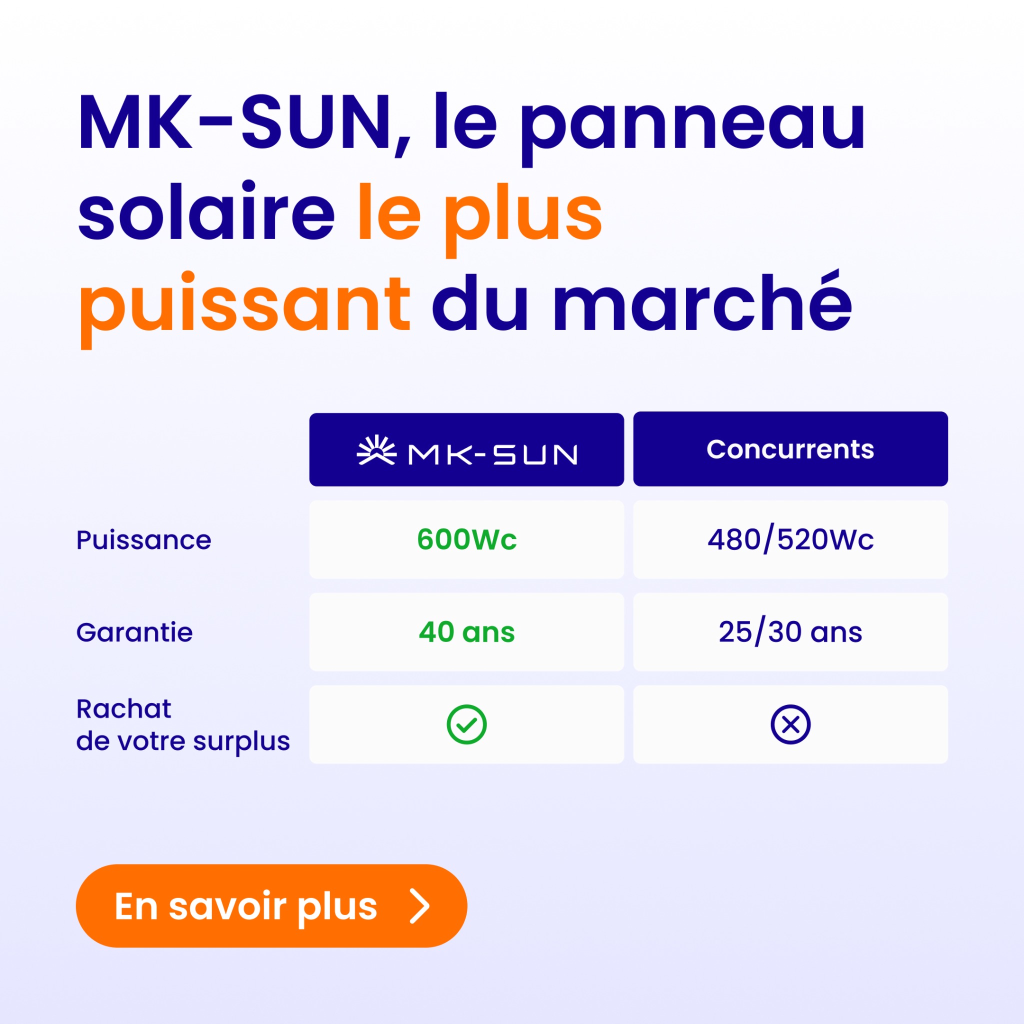 Mon Kit Solaire Facebook ad: Panneaux garantis 40 ans