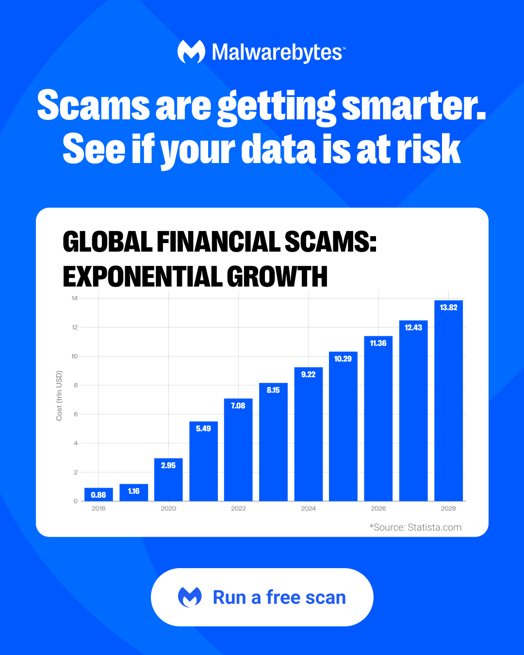 Malwarebytes Facebook ad
