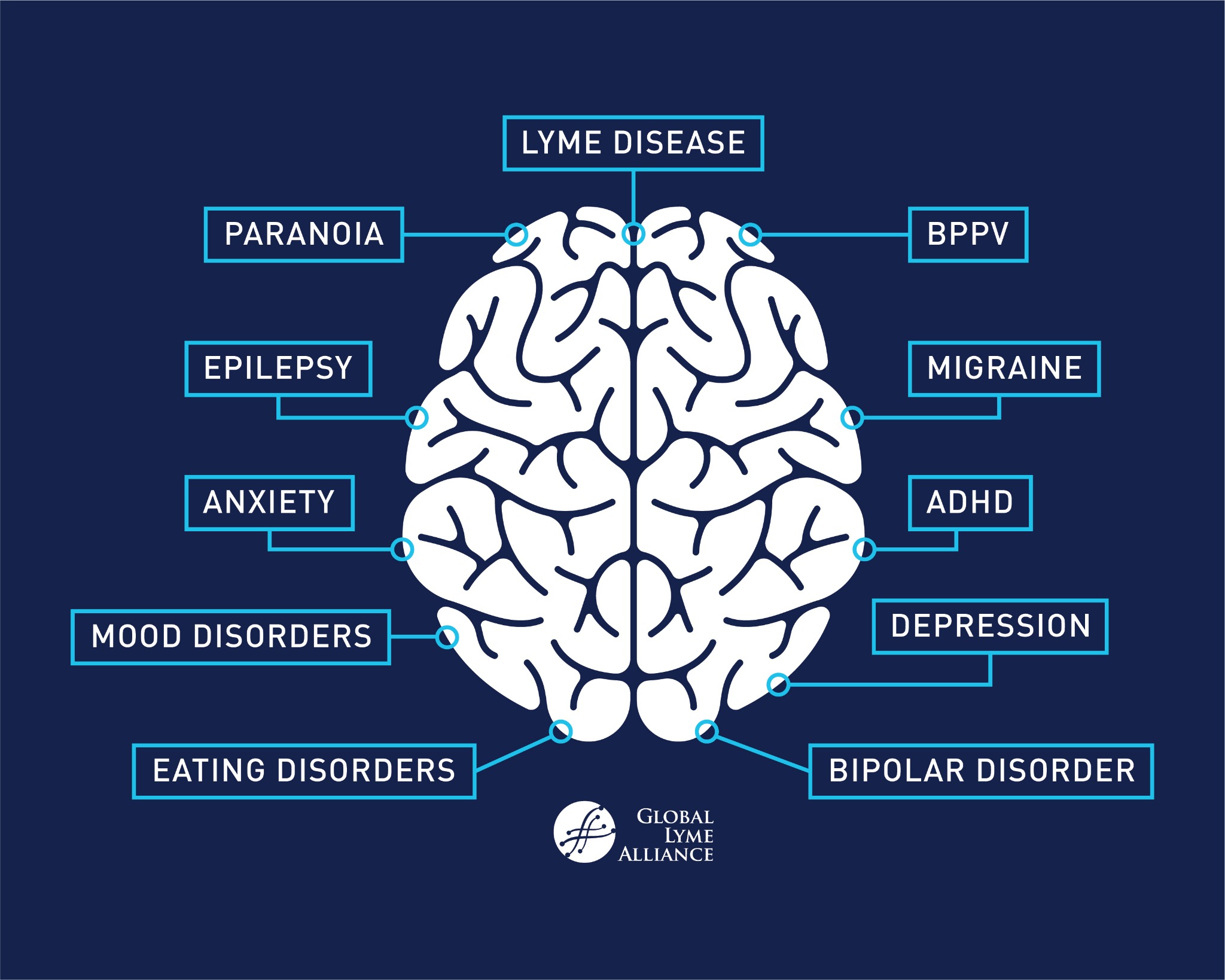 Global Lyme Alliance Facebook ad: Lyme Disease & Mental Health