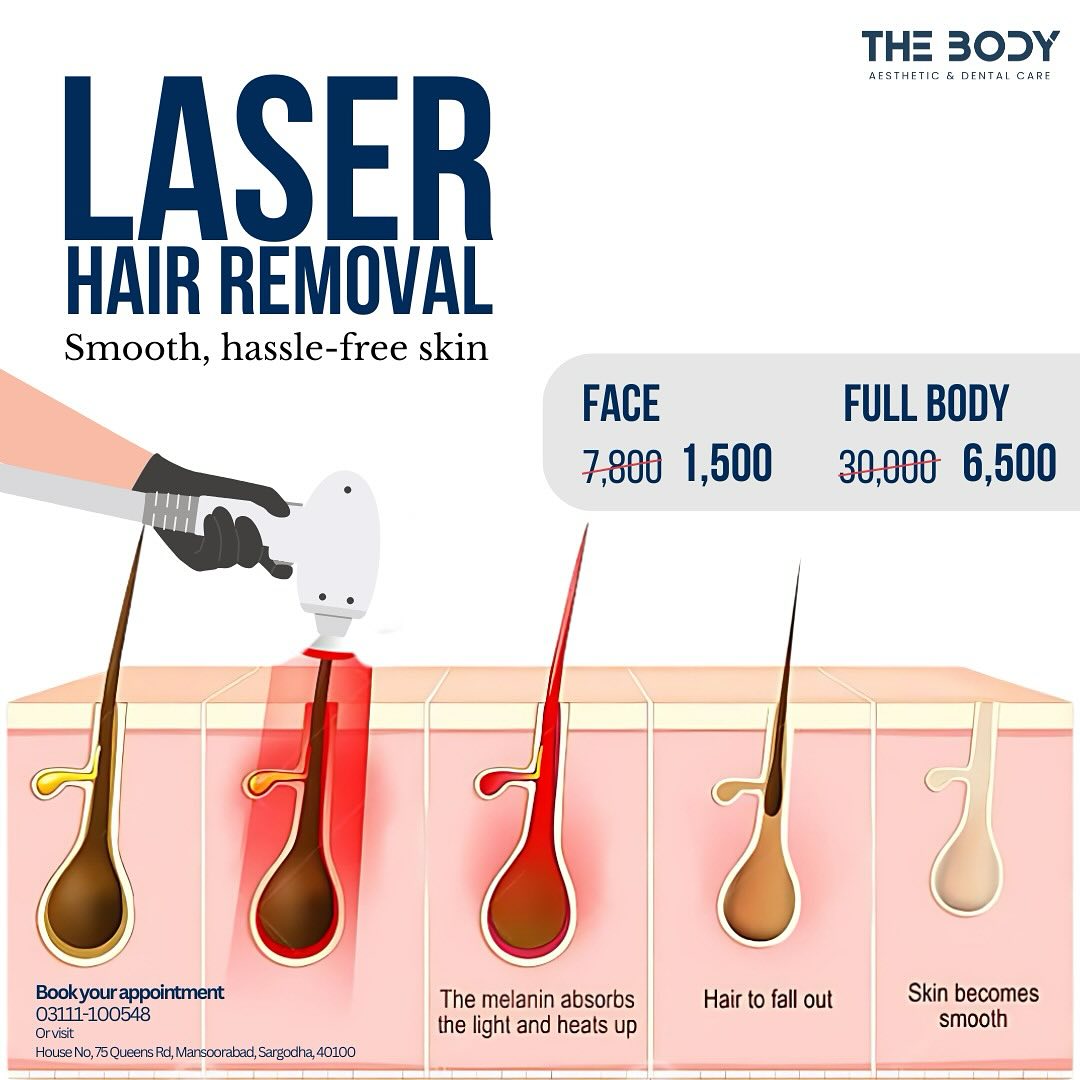 thebody_sargodha Facebook ad