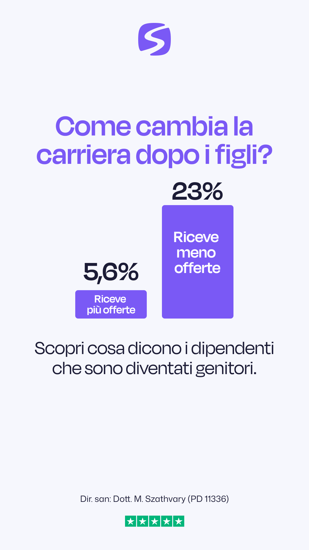 Serenis Facebook ad: Come cambia la carriera dopo i figli?