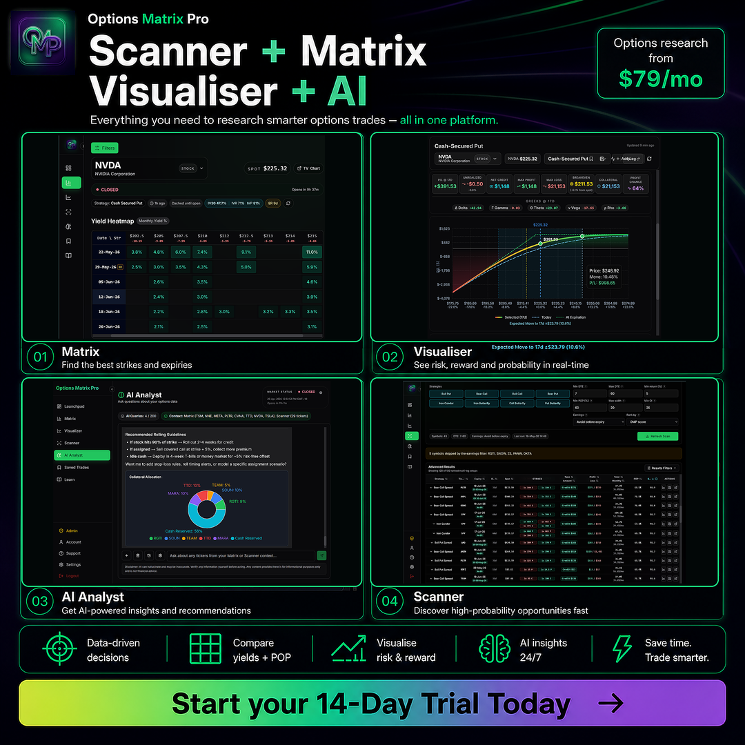 Options Matrix Pro Facebook ad
