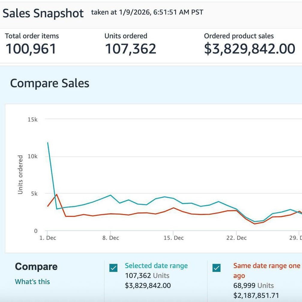 Vince Mastermind Facebook ad: Have you ever thought about owning your own…