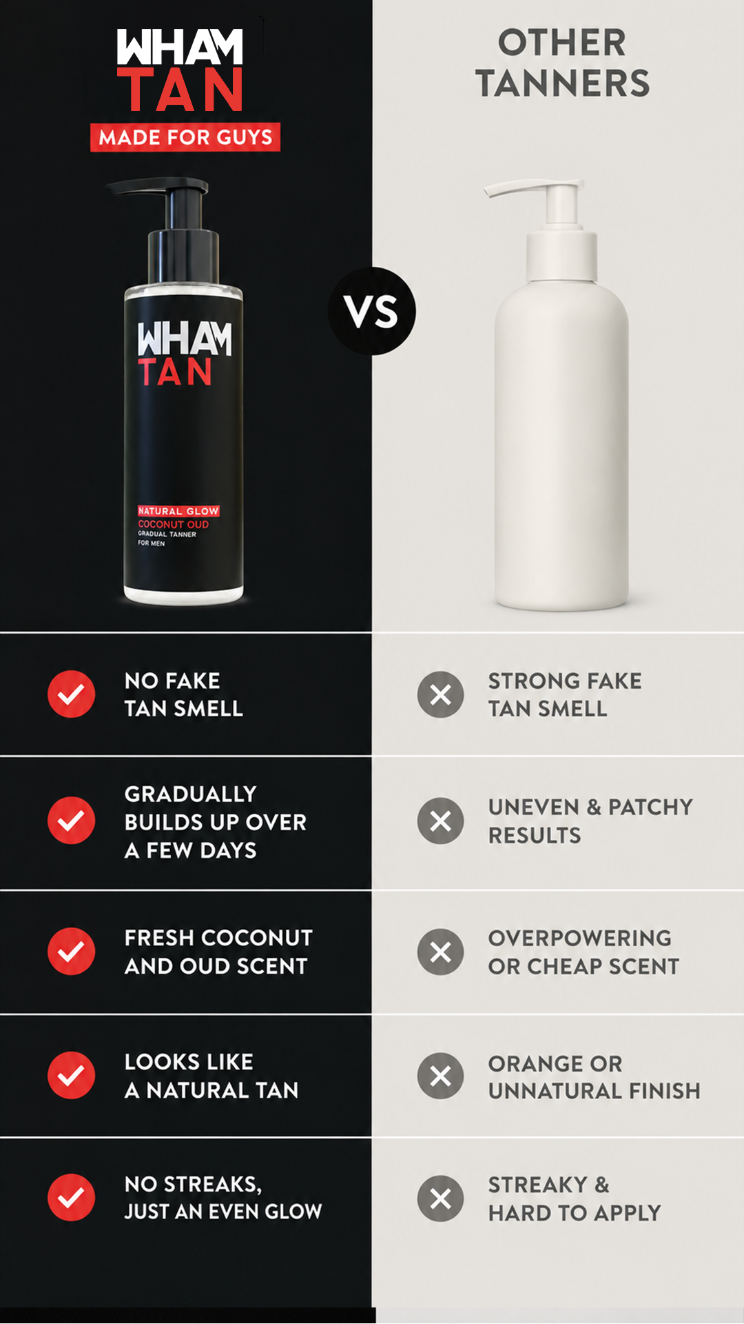 Wham Gear Facebook ad: Gradual Tanner For Men
