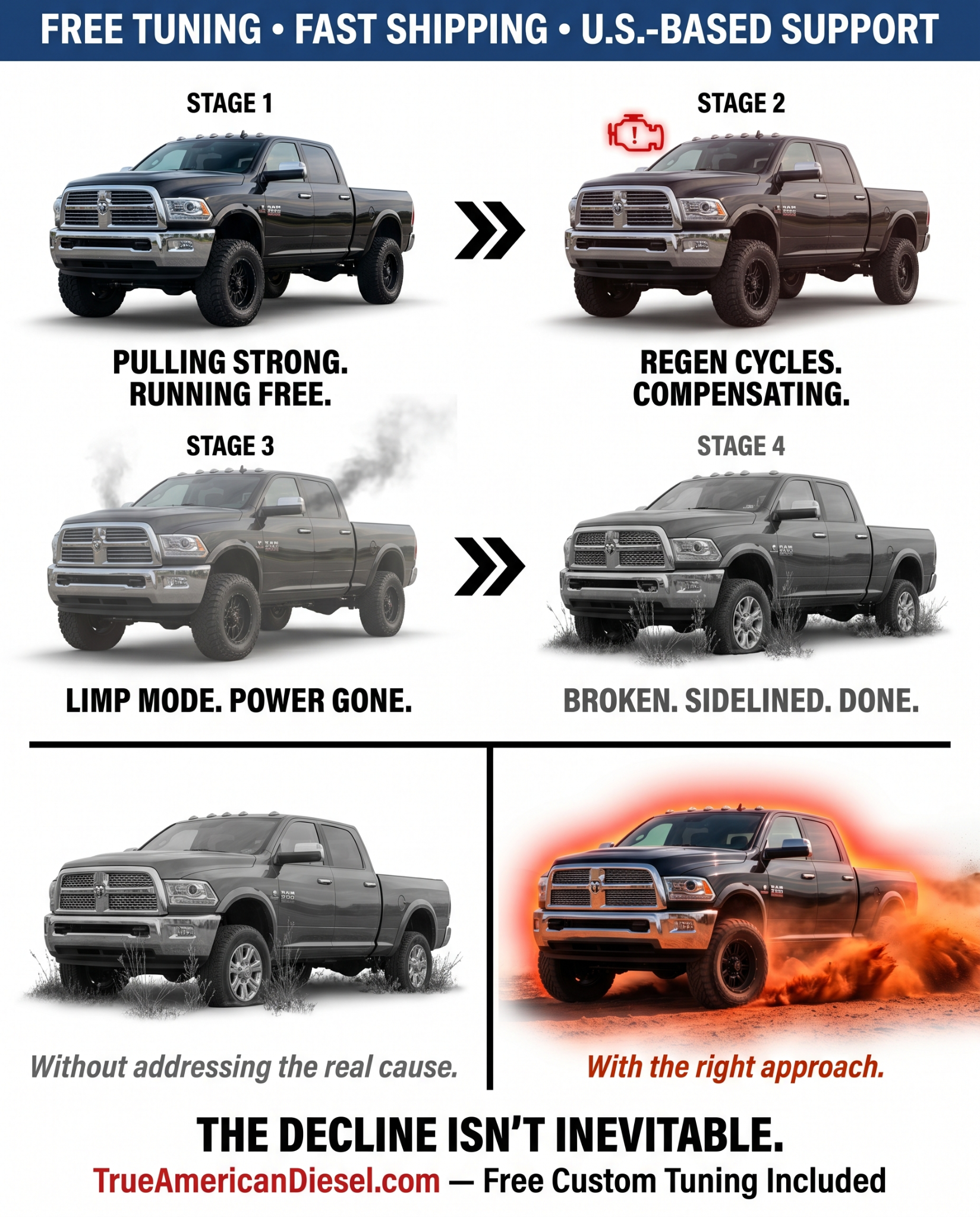 True American Diesel Facebook ad: Delete Your DPF, EGR, DEF & More!