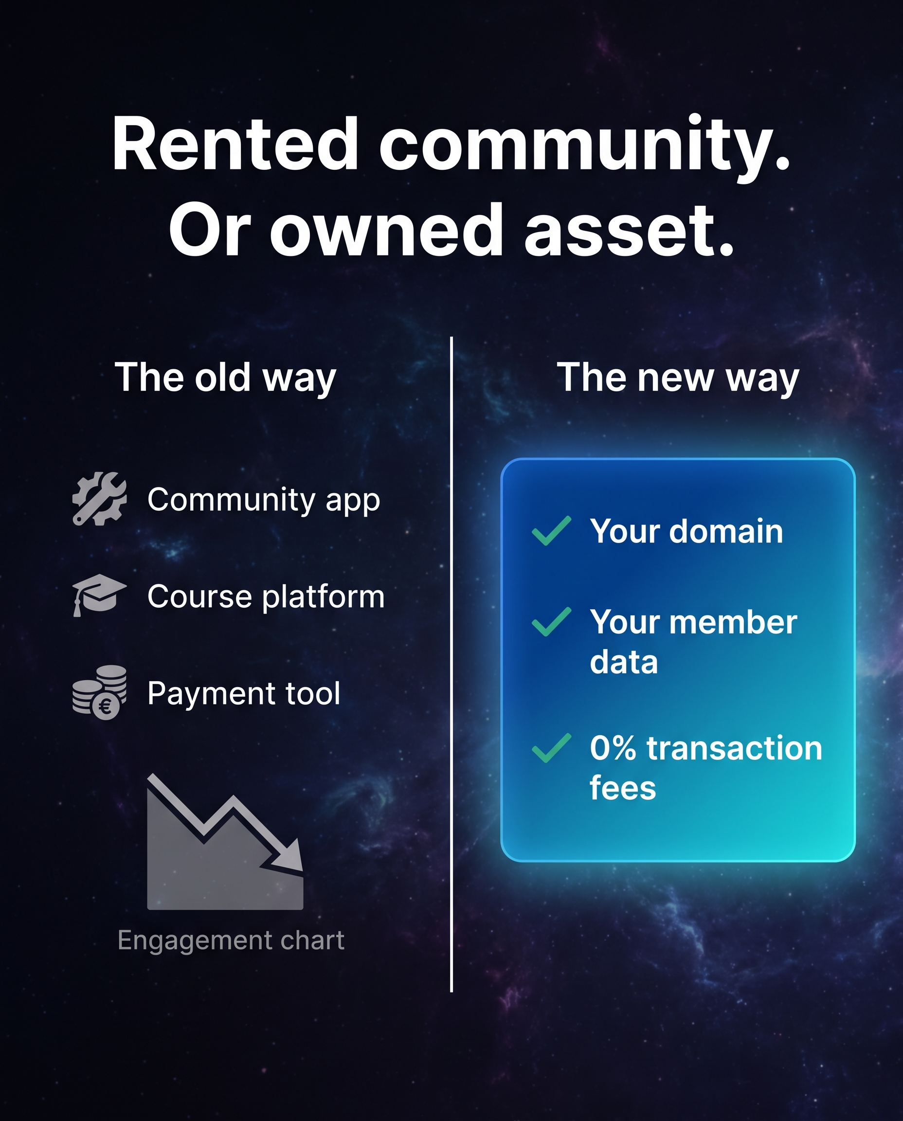 MemberPress Facebook ad: Build an asset you can sell