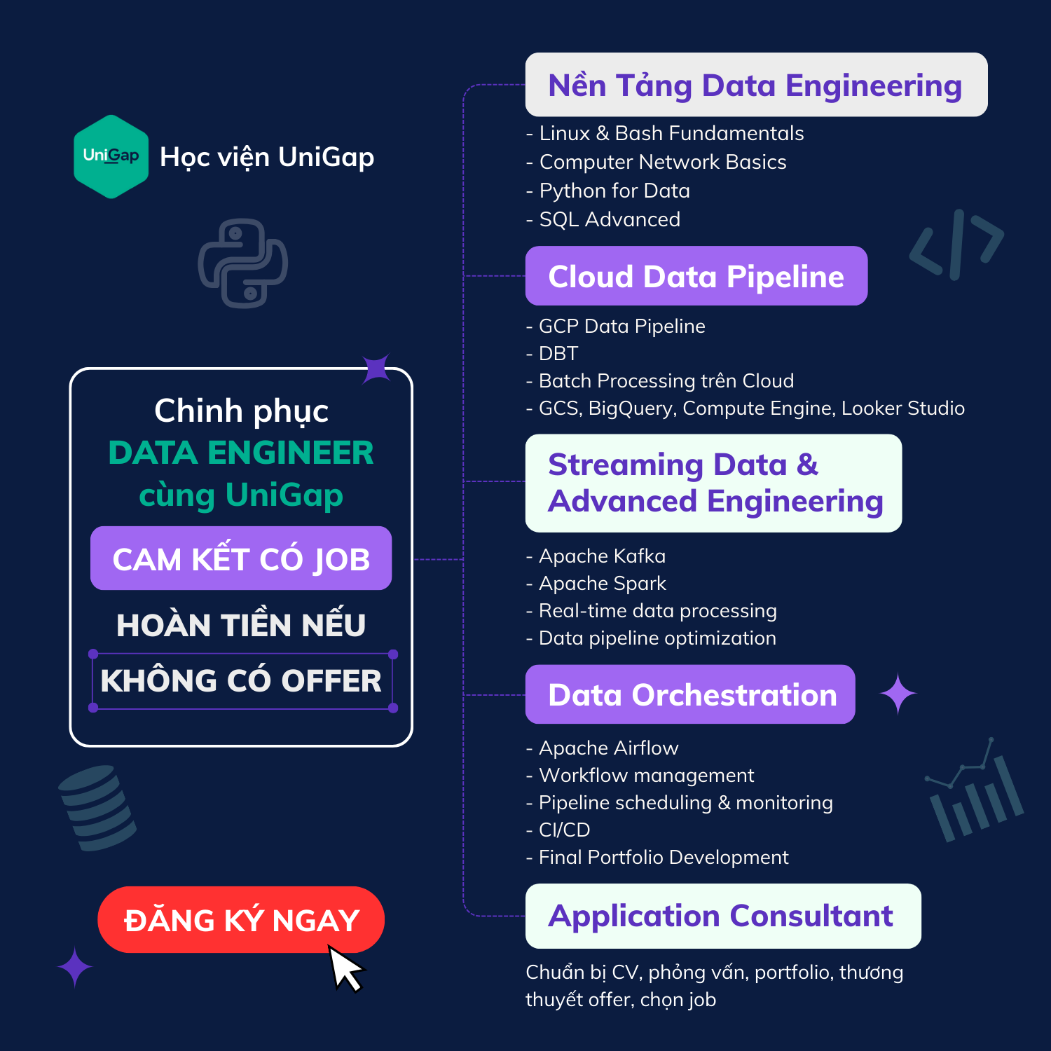 Data Engineer Coaching 1 on 1 - UniGap Facebook ad: Đặt lịch tư vấn Miễn Phí 1:1 với Coach