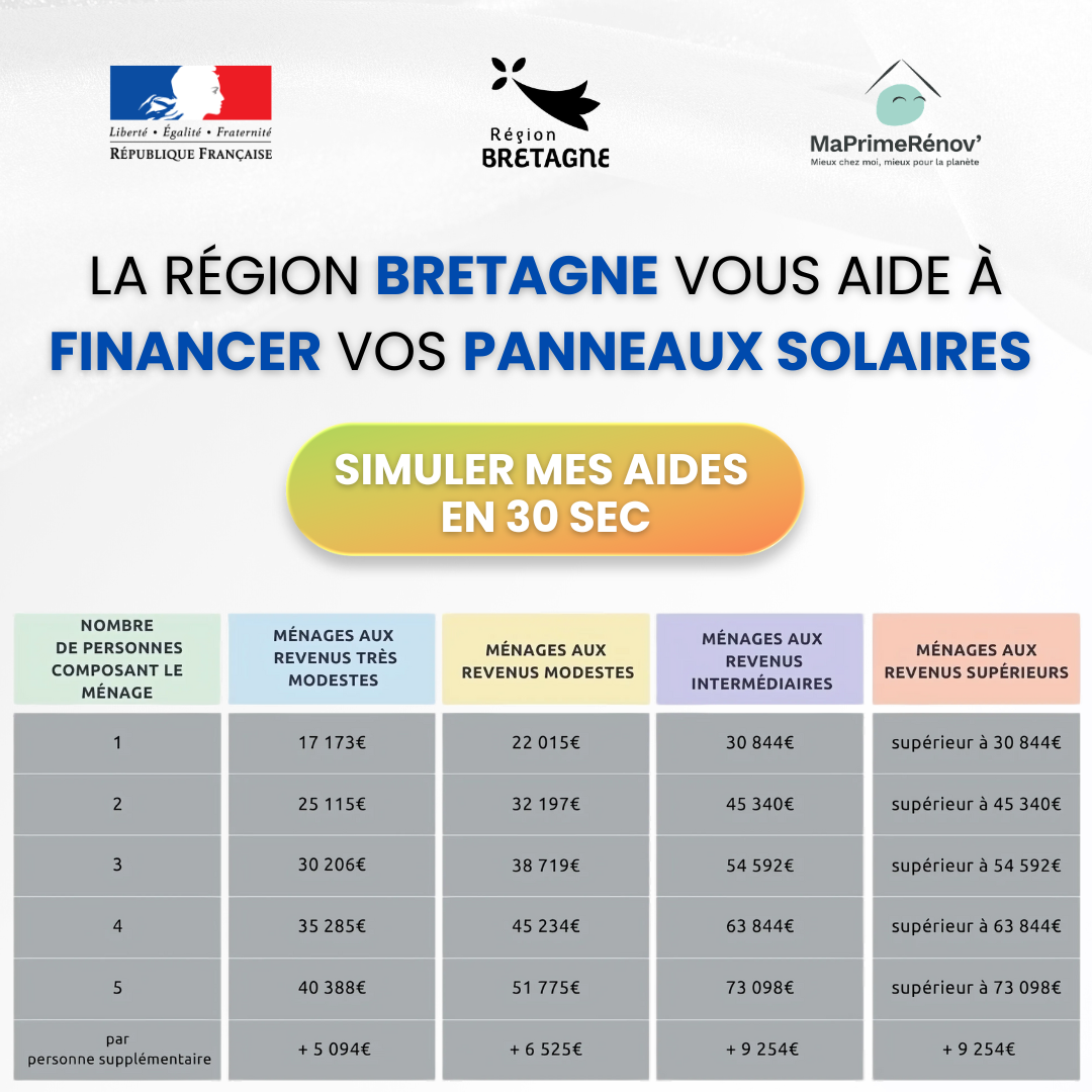 Mes Aides en Ligne Facebook ad: Aides Panneaux Solaires 2026