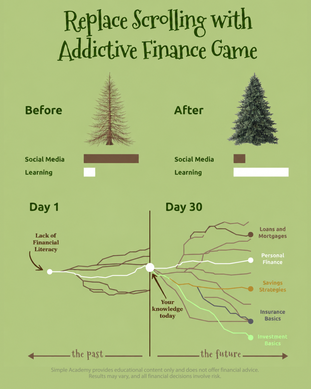 Simple Academy Community Facebook ad: Replace Scrolling Addiction with Finance Game