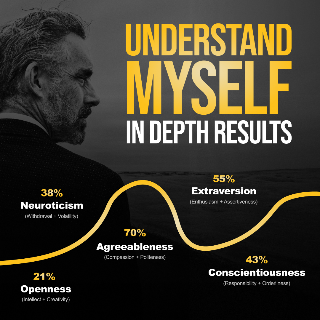 Dr Jordan B Peterson Facebook ad