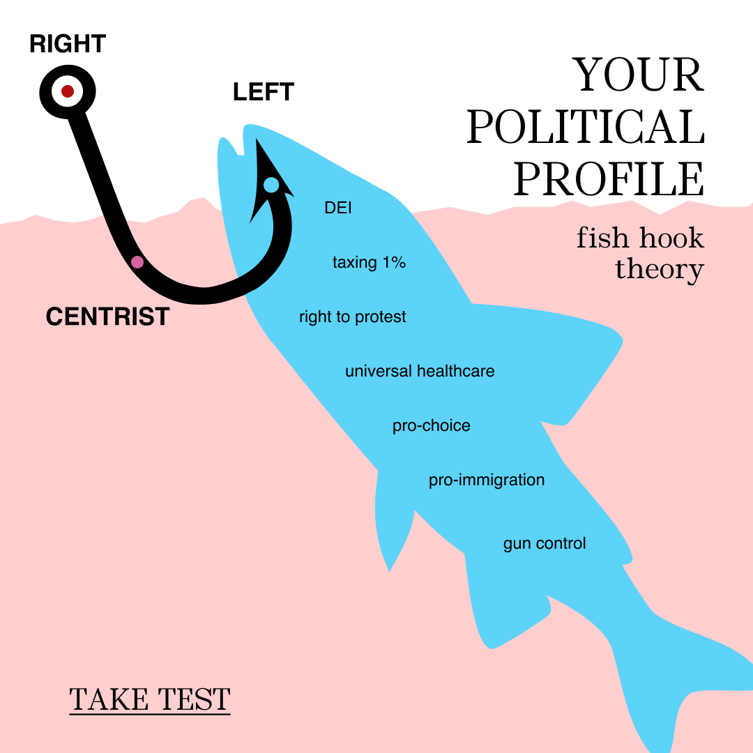 Quizzes for You Facebook ad