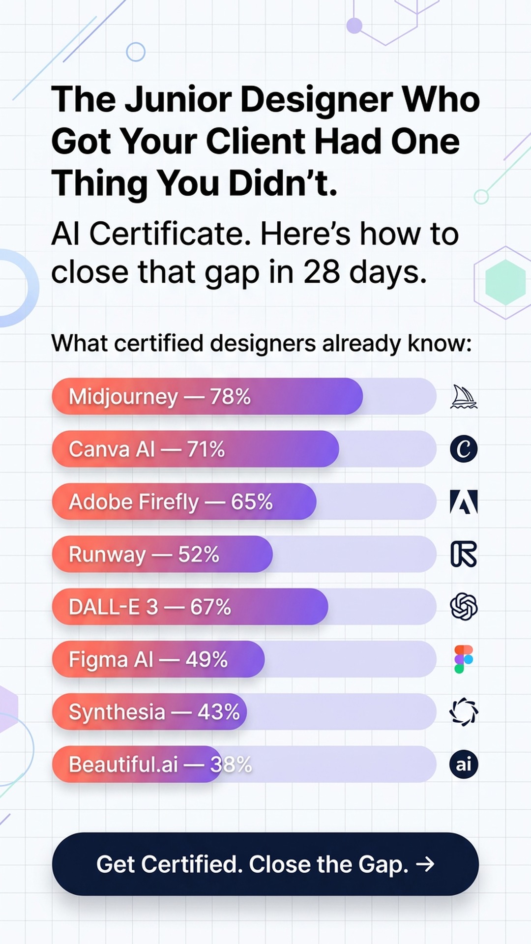 Coursiv Facebook ad