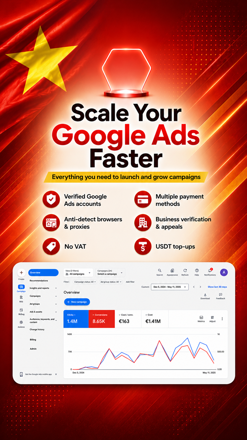 WayProfit Agency Facebook ad