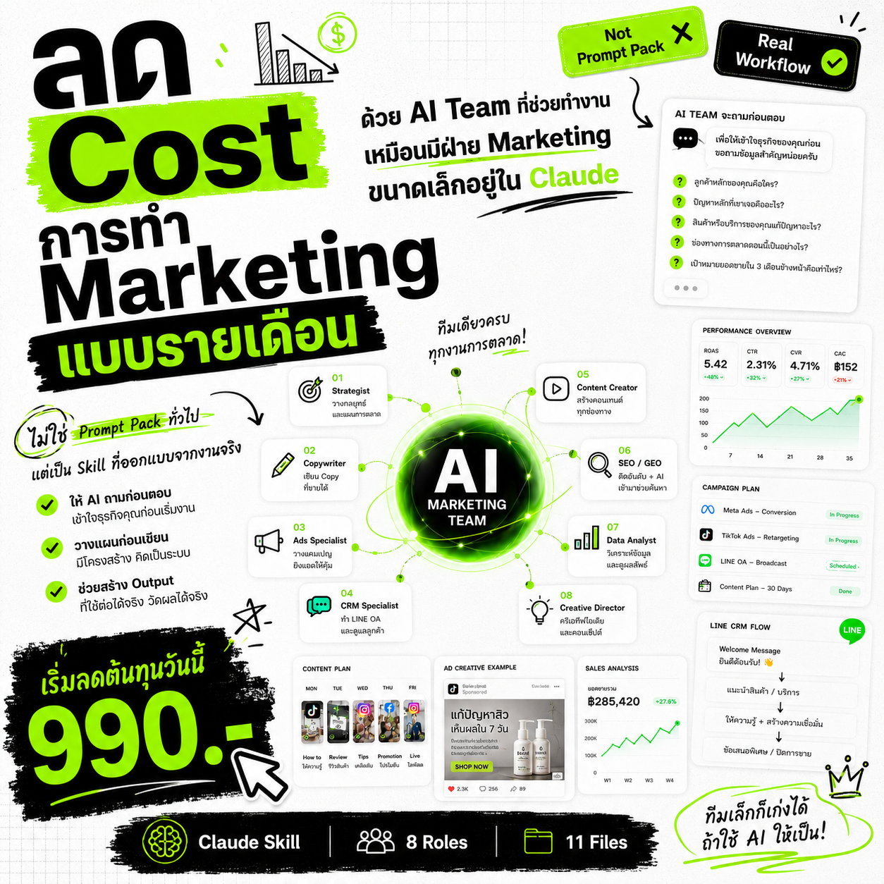 AdBlueprint AI Facebook ad: แถมฟรี AI Prompt 51 คำสั่ง