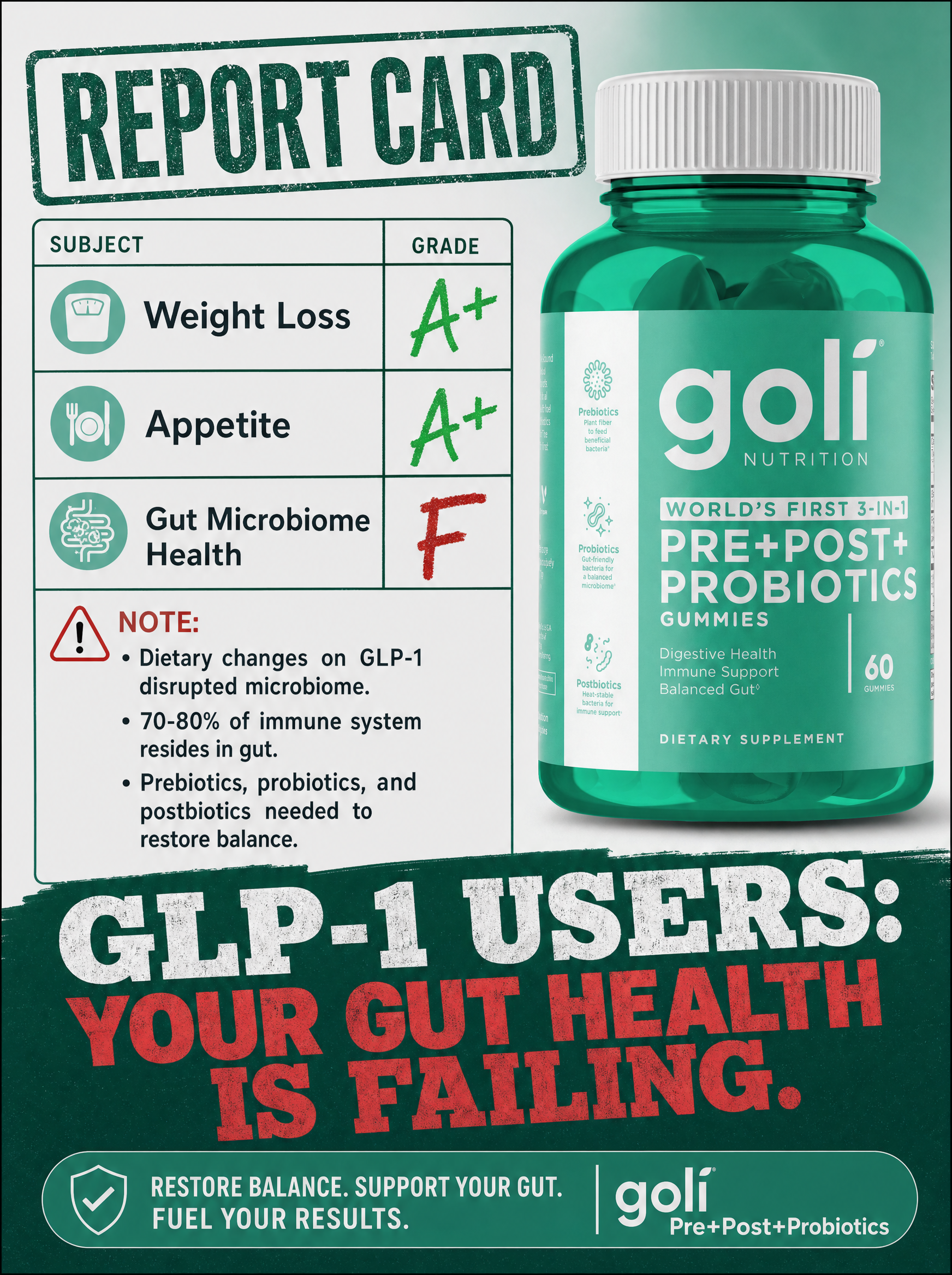 Goli Facebook ad: World's First 3 in 1 Probiotic Gummy