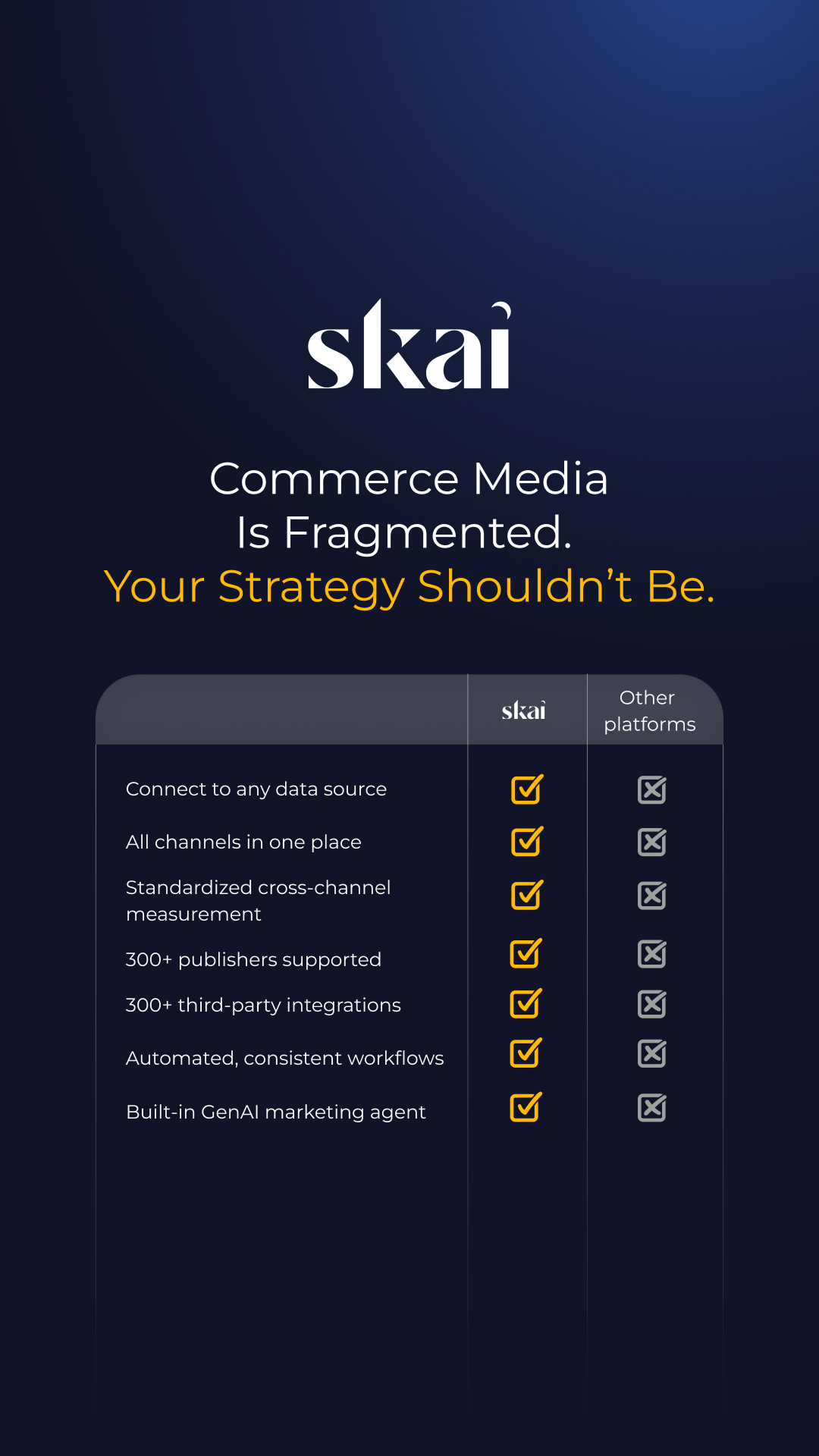 Skai Facebook ad from Mar 27, 2026