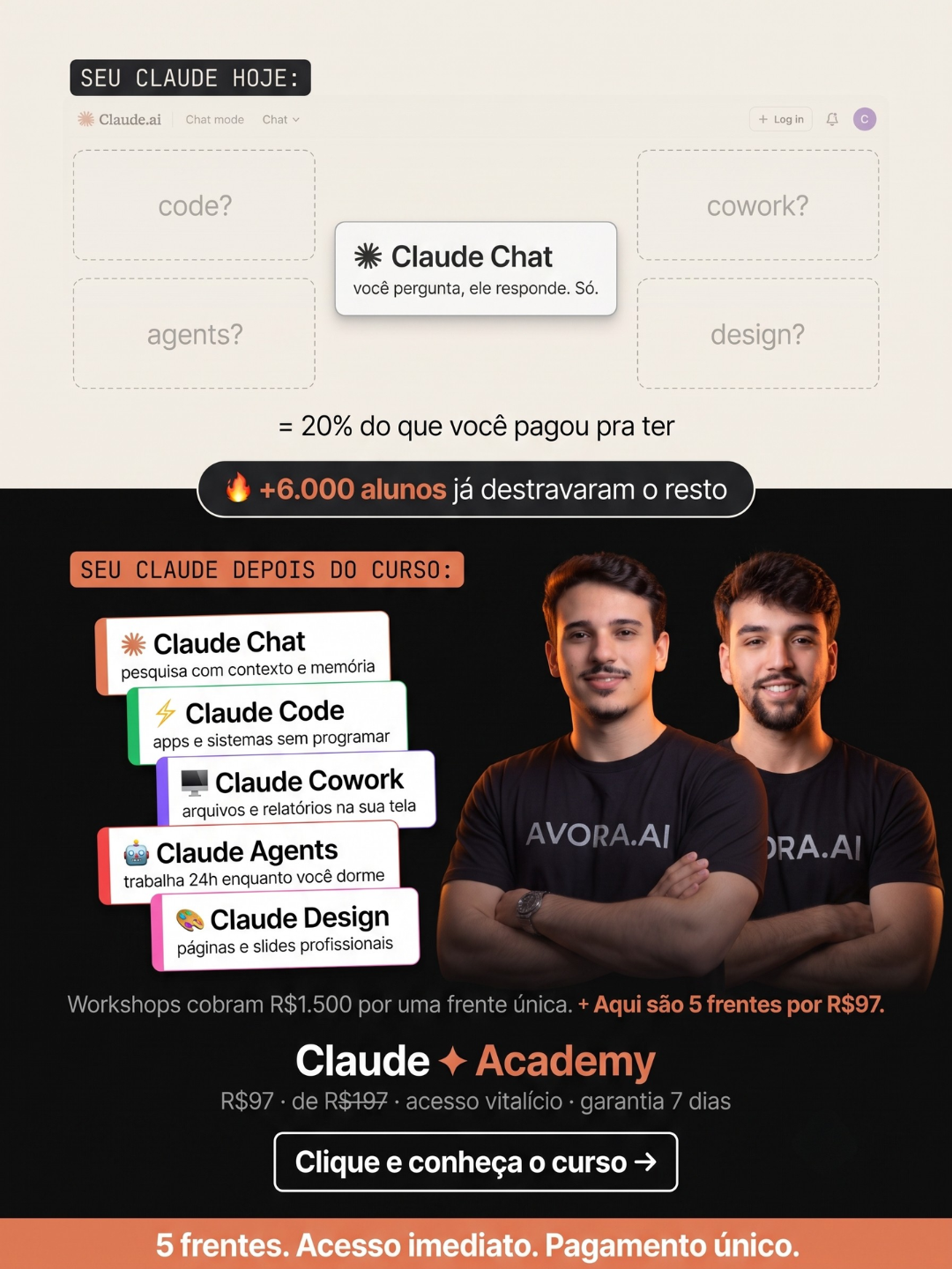 Avora.io Facebook ad