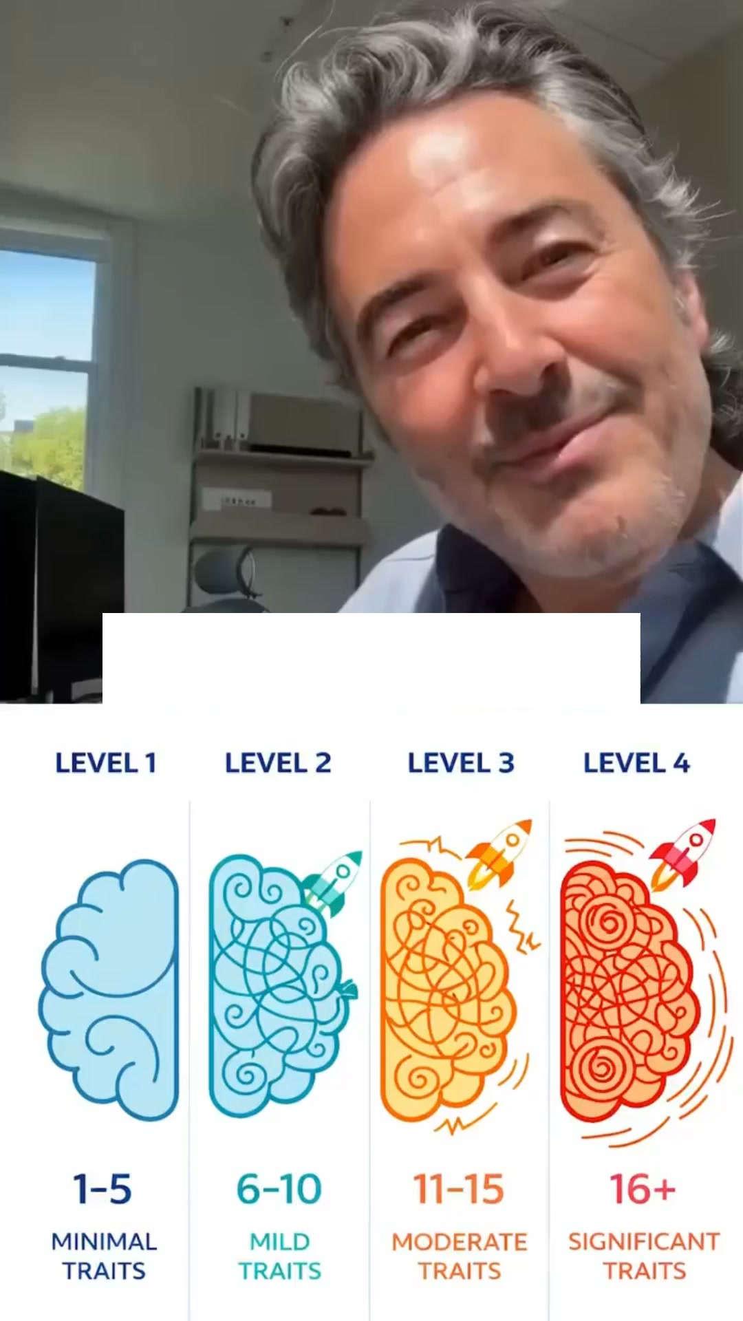 Mindlift GO Facebook ad: Haz El Test Grátis