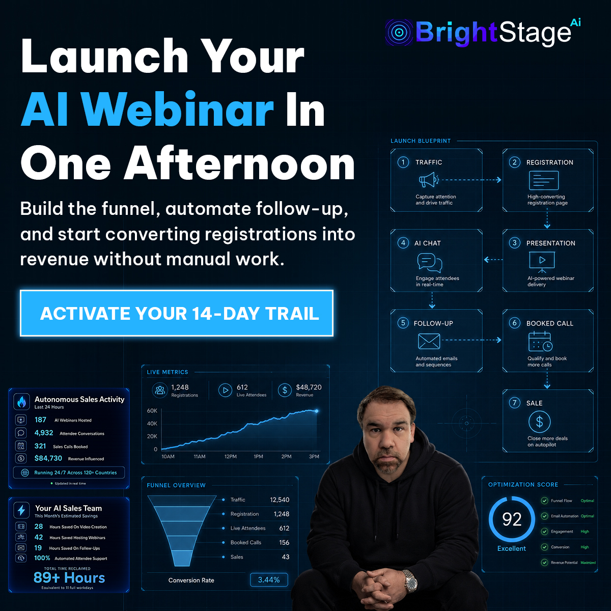Marketing Geeks Facebook ad: Turn One Webinar Into A 24/7 Sales Machine