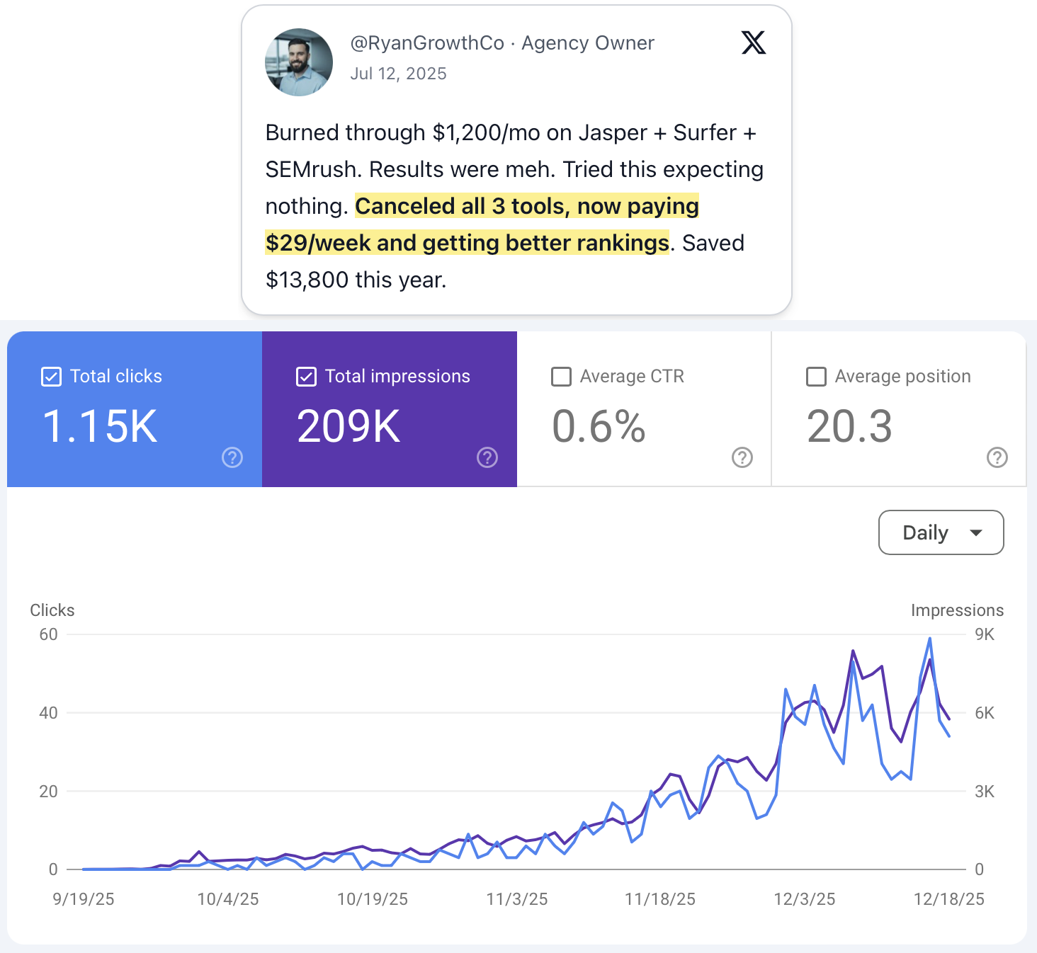 Autoseo with AI Facebook ad