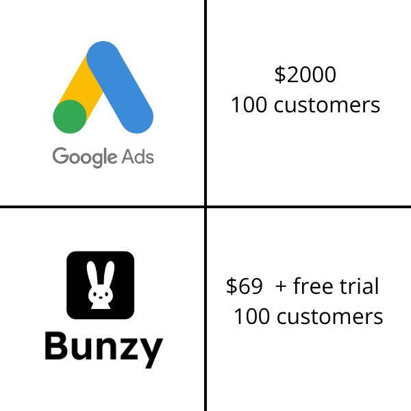 Bunzy Facebook ad