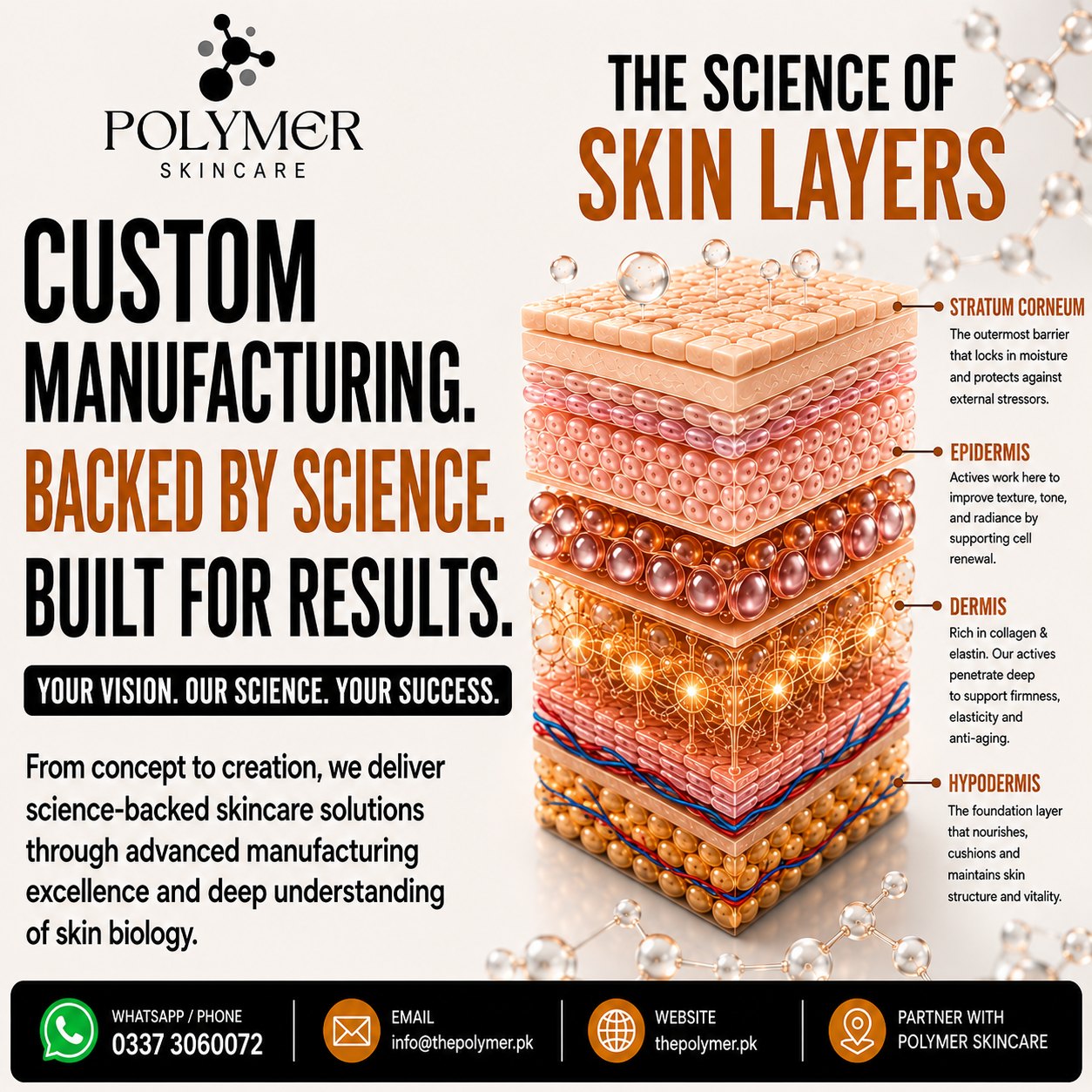 The Polymer SkinCare Facebook ad: Science-Backed Formulation & Manufacturing