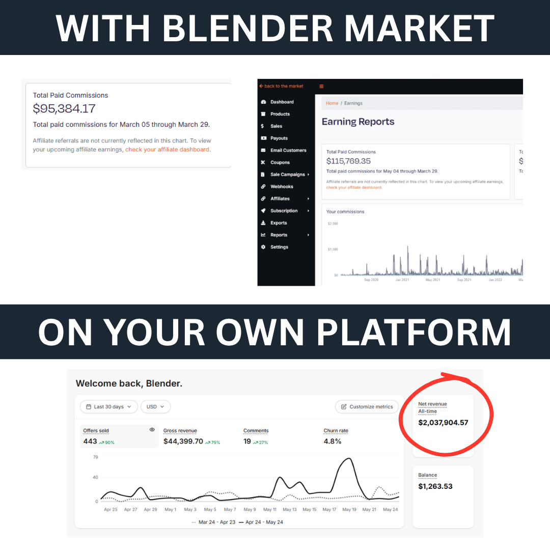 Blender Bros Facebook ad