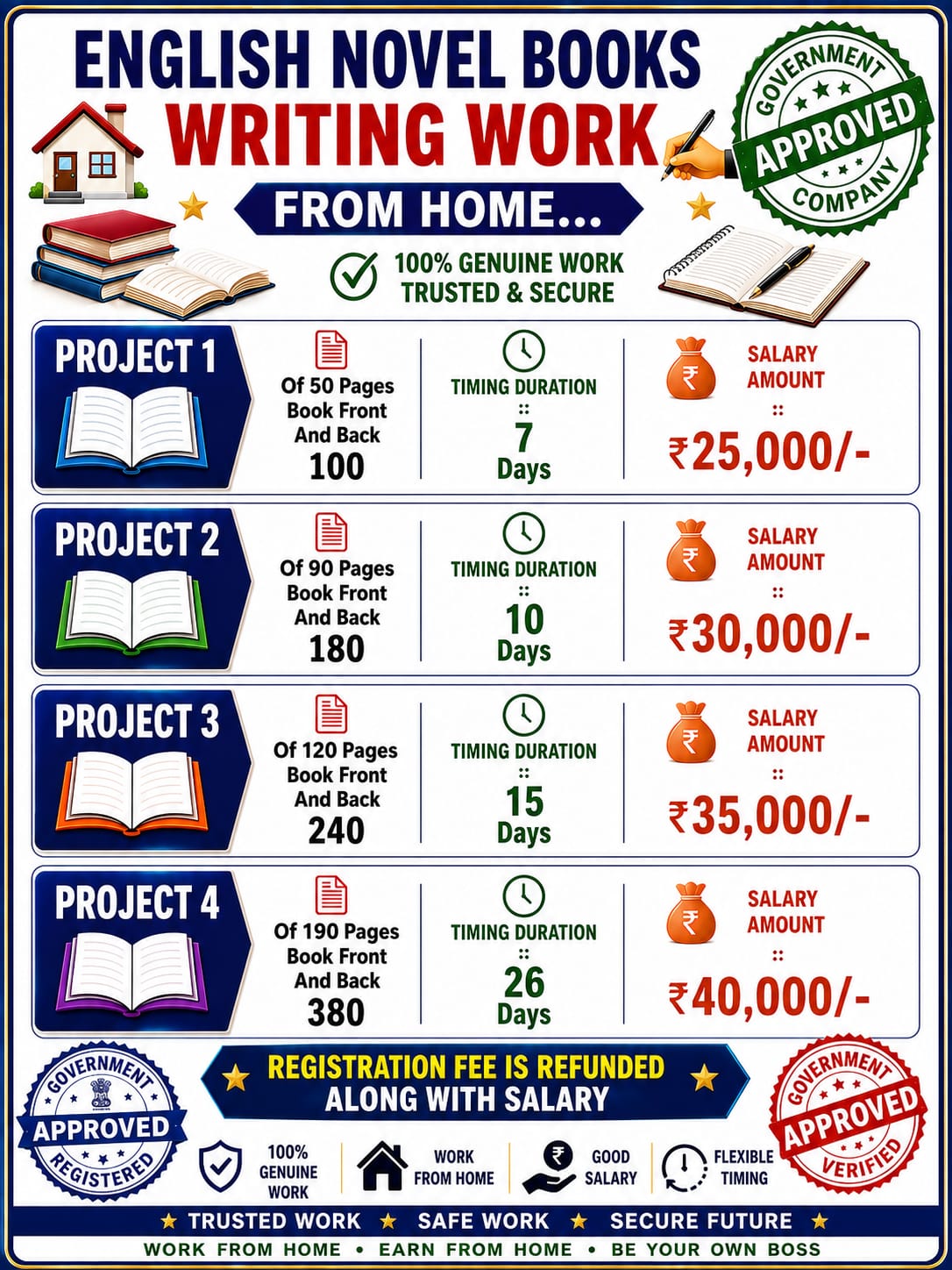 Writing work Facebook ad: JOIN FOR FREE