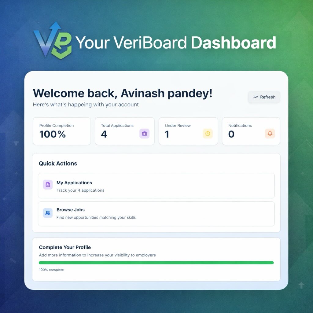 veriboard Facebook ad