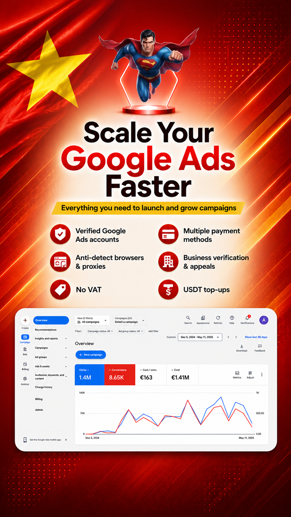 WayProfit Agency Facebook ad