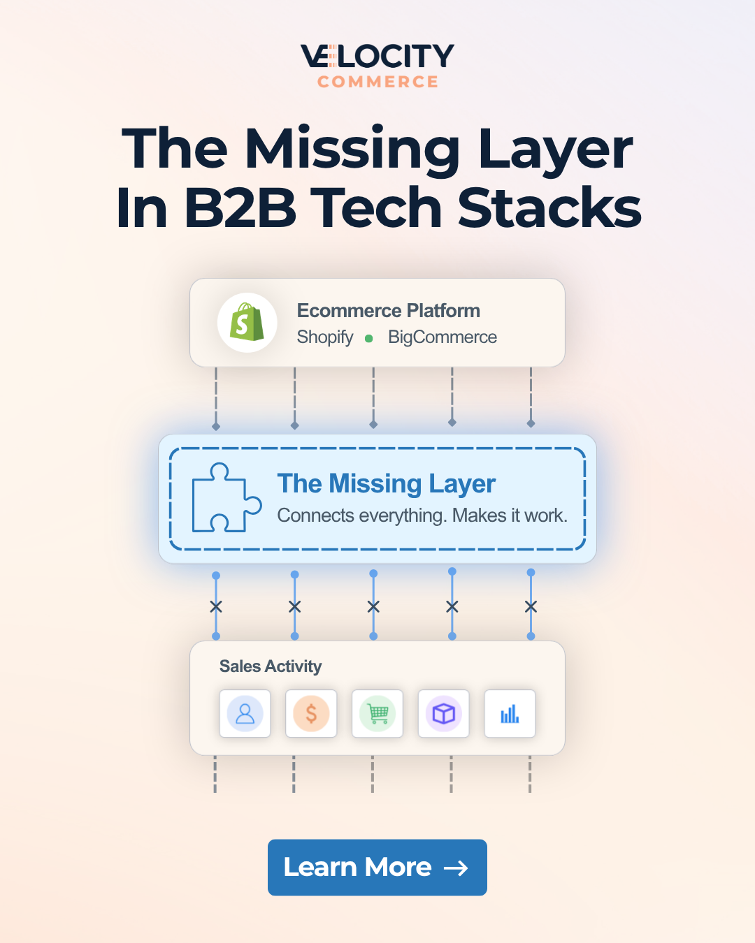 Velocity Solutions Facebook ad: Reduce B2B Sales Complexity