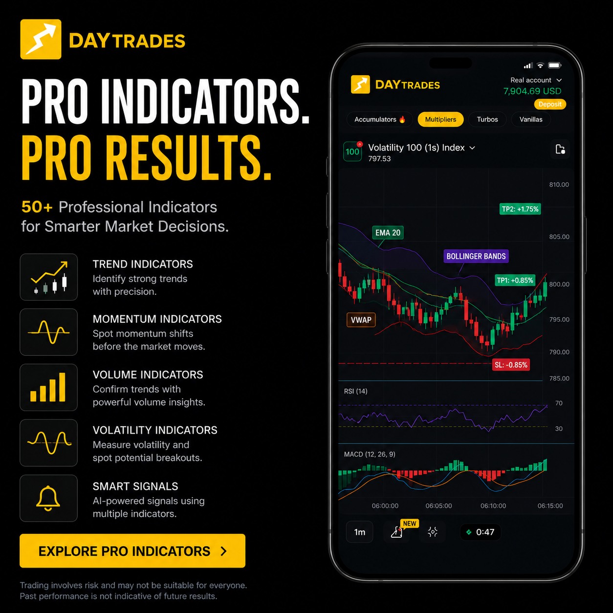 Day Copy Trader Facebook ad