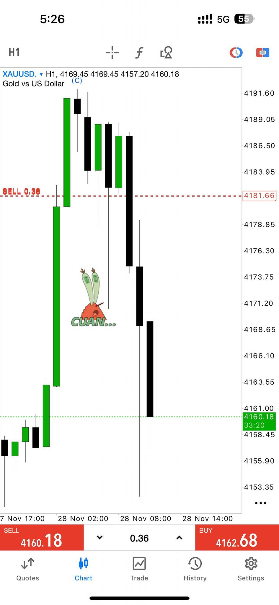 Forex Market Pro Academy Facebook ad