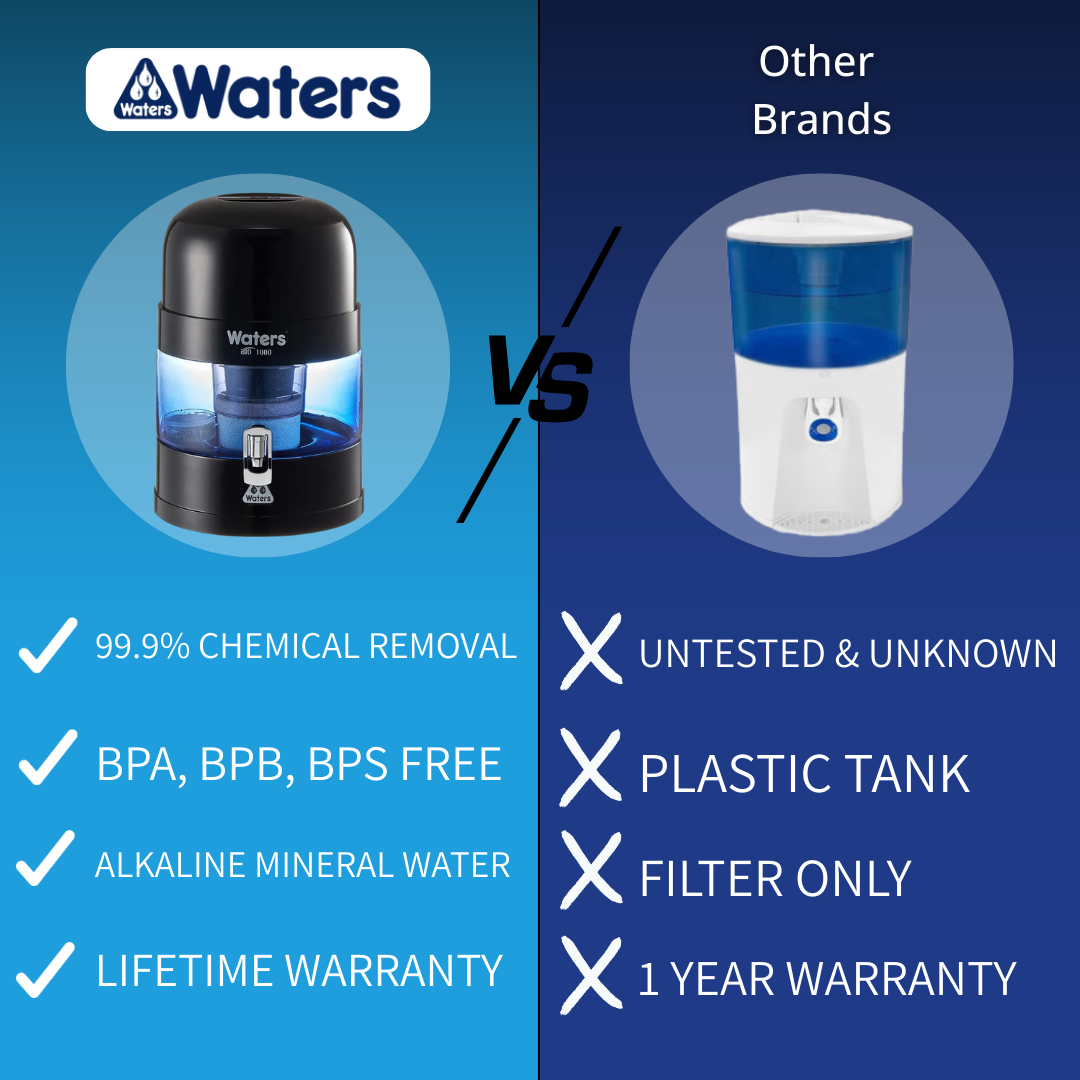 Waters Co Facebook ad