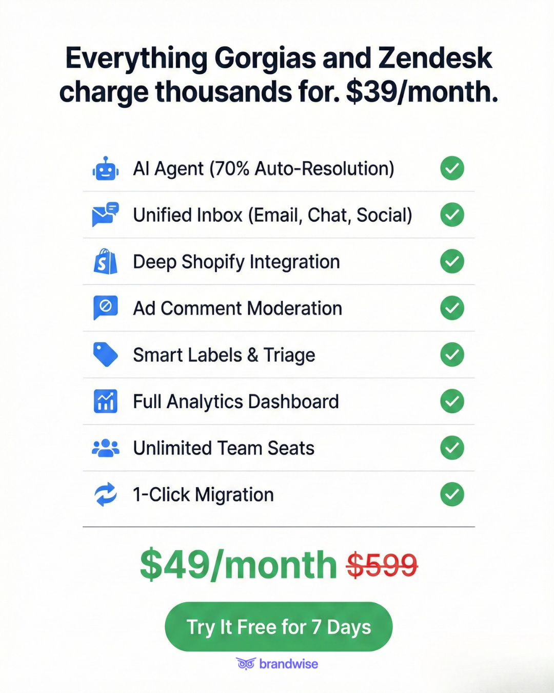 Brandwise Facebook ad