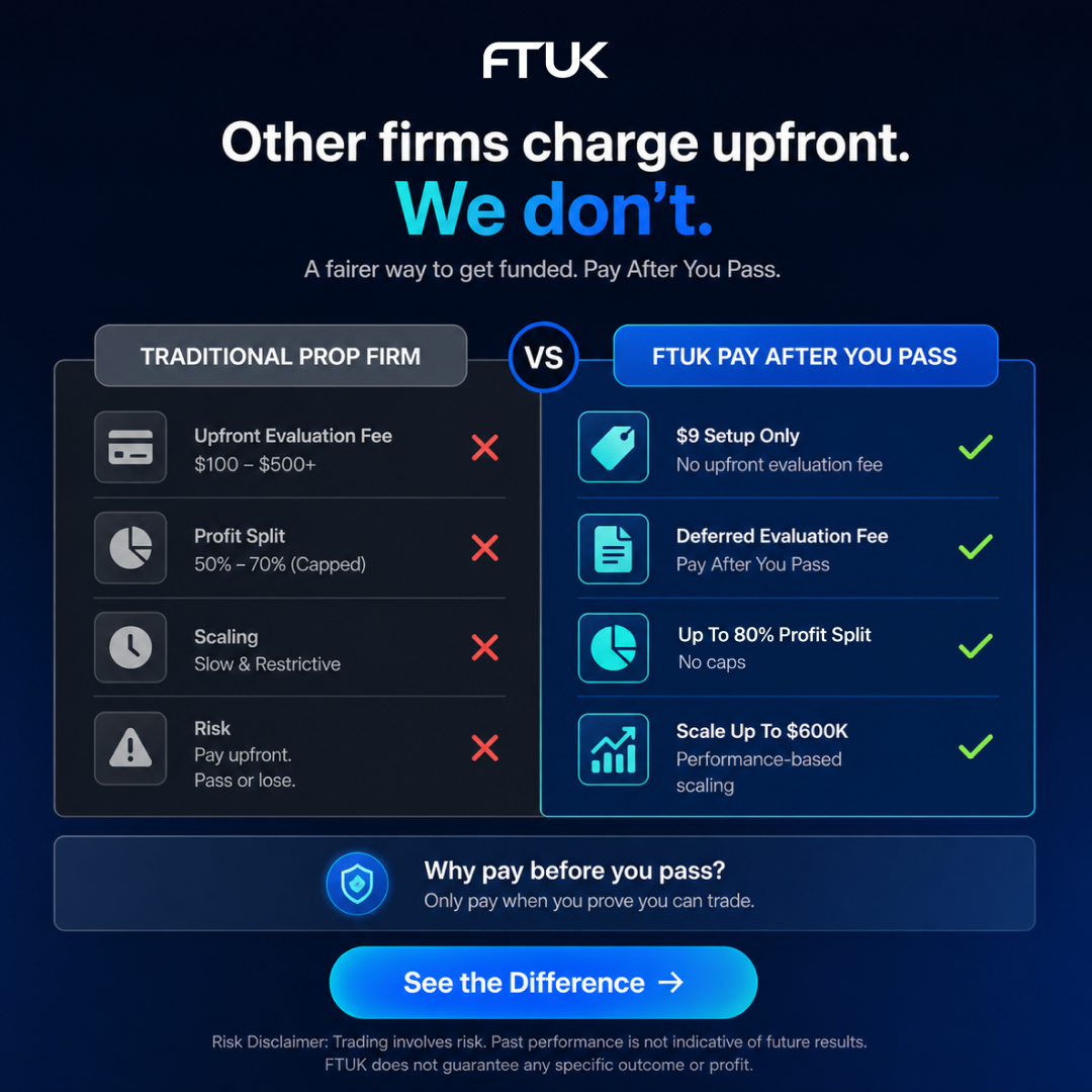 FTUK Prop Trading Facebook ad