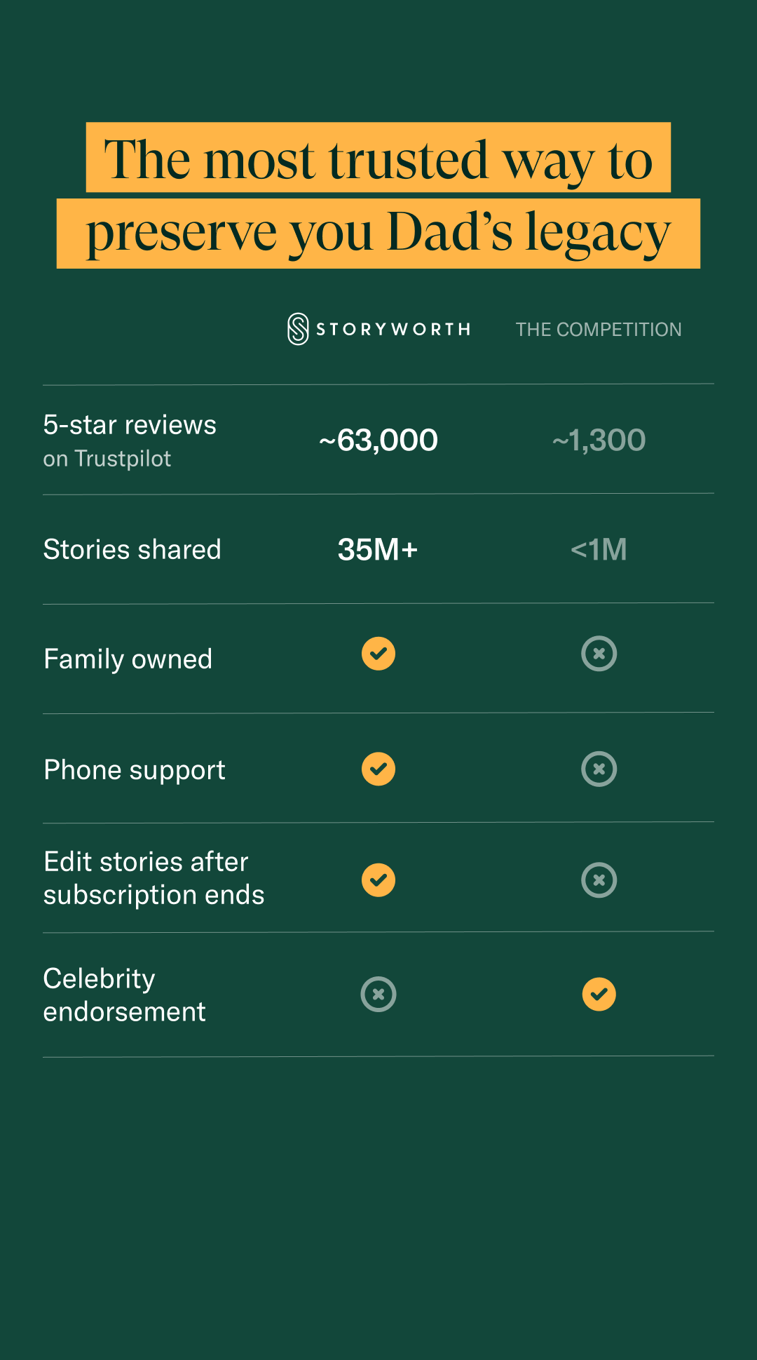 Storyworth Facebook ad