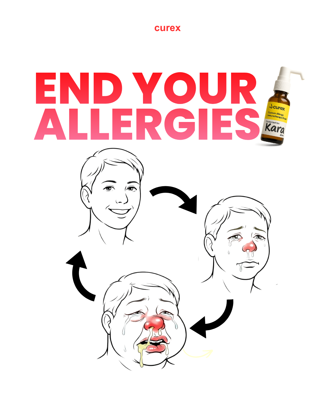Curex Allergy Facebook ad