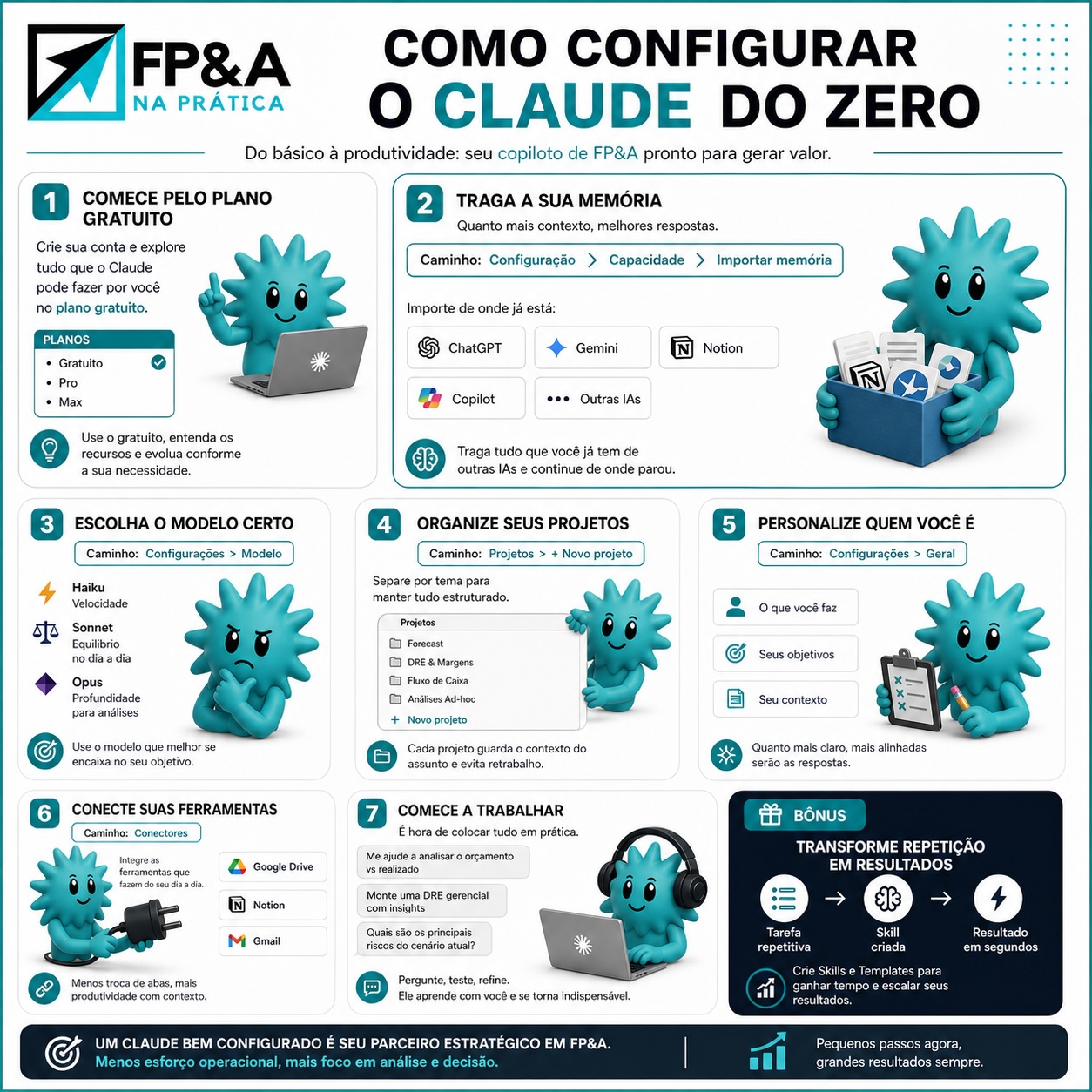 FPA na prática Facebook ad