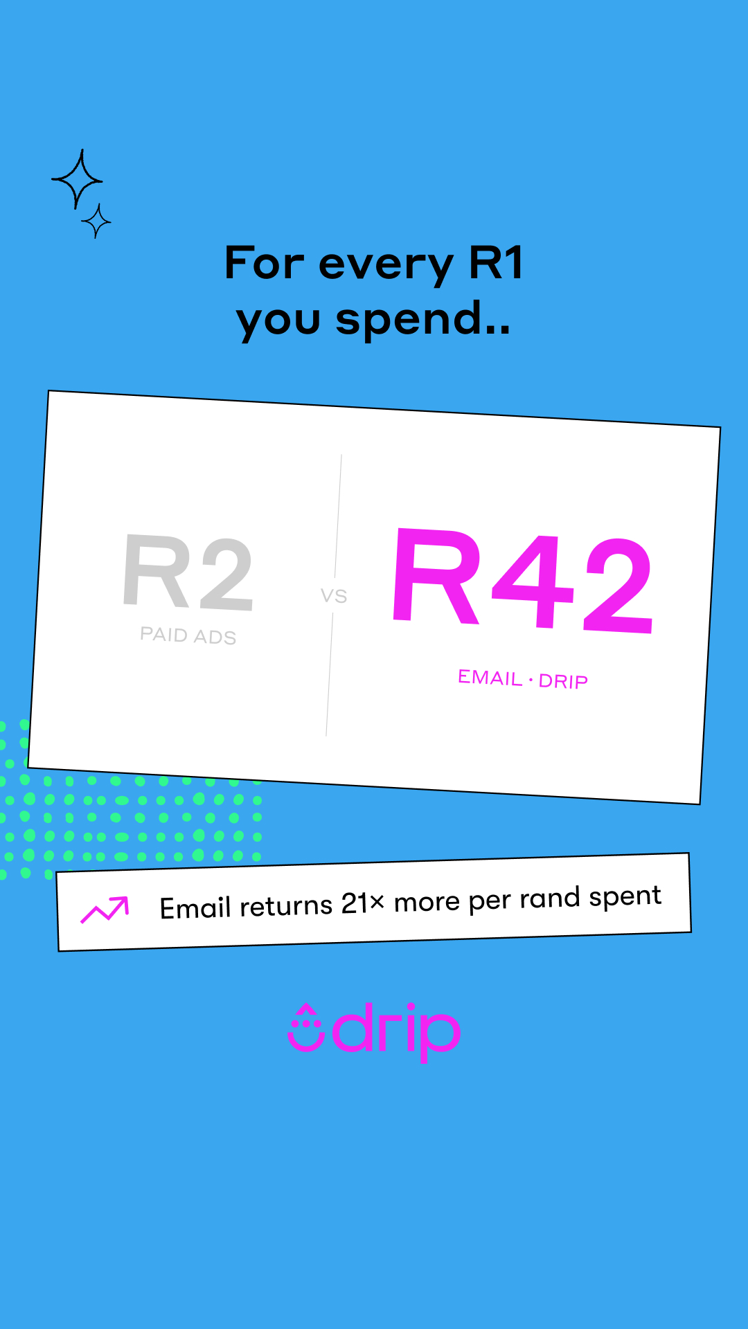 Drip Email Marketing for Ecommerce Facebook ad