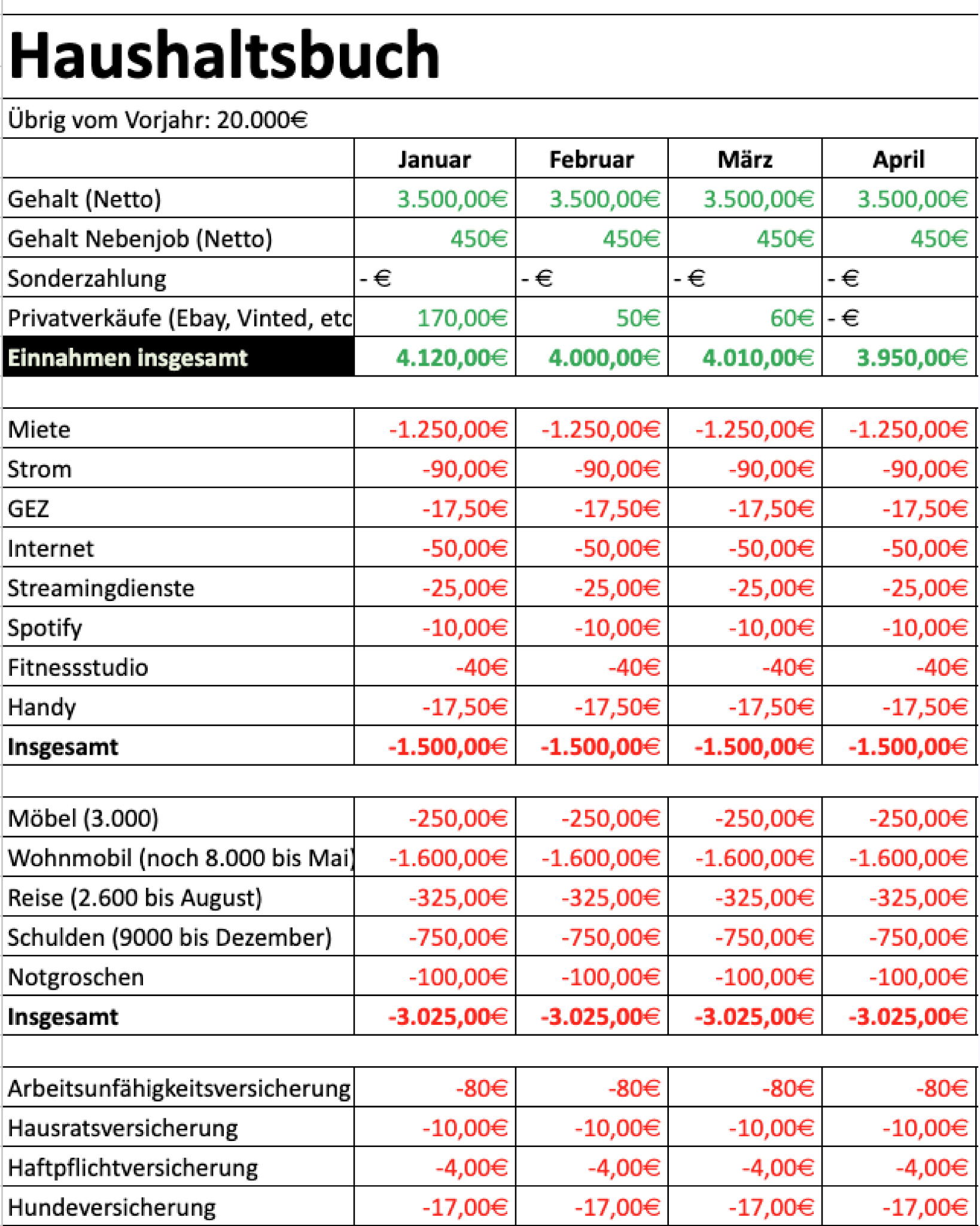 Finanzguru Facebook ad: Sparen