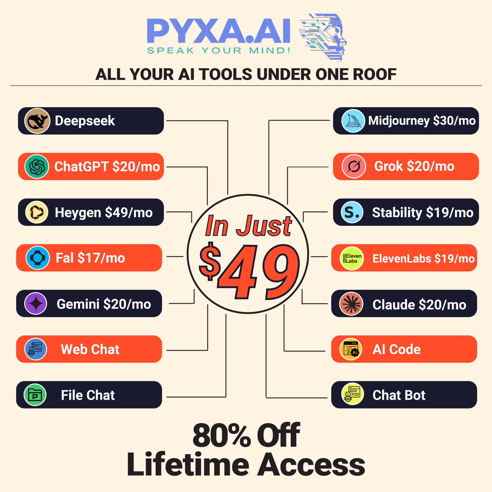 Pyxa AI Facebook ad