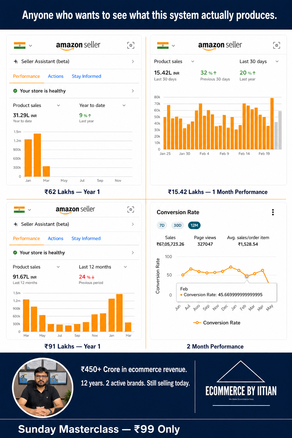 Ecommercebyiitian Facebook ad